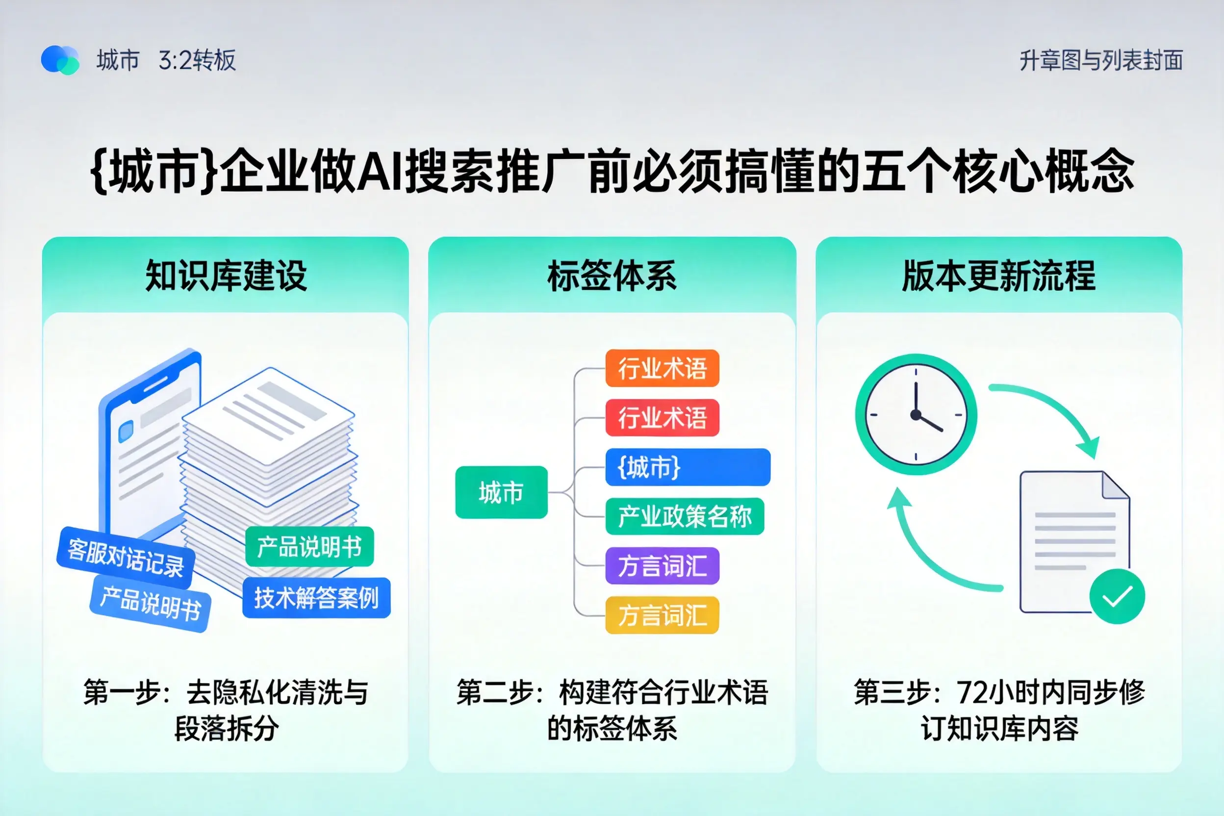 厦门企业做AI搜索推广前必须搞懂的五个核心概念