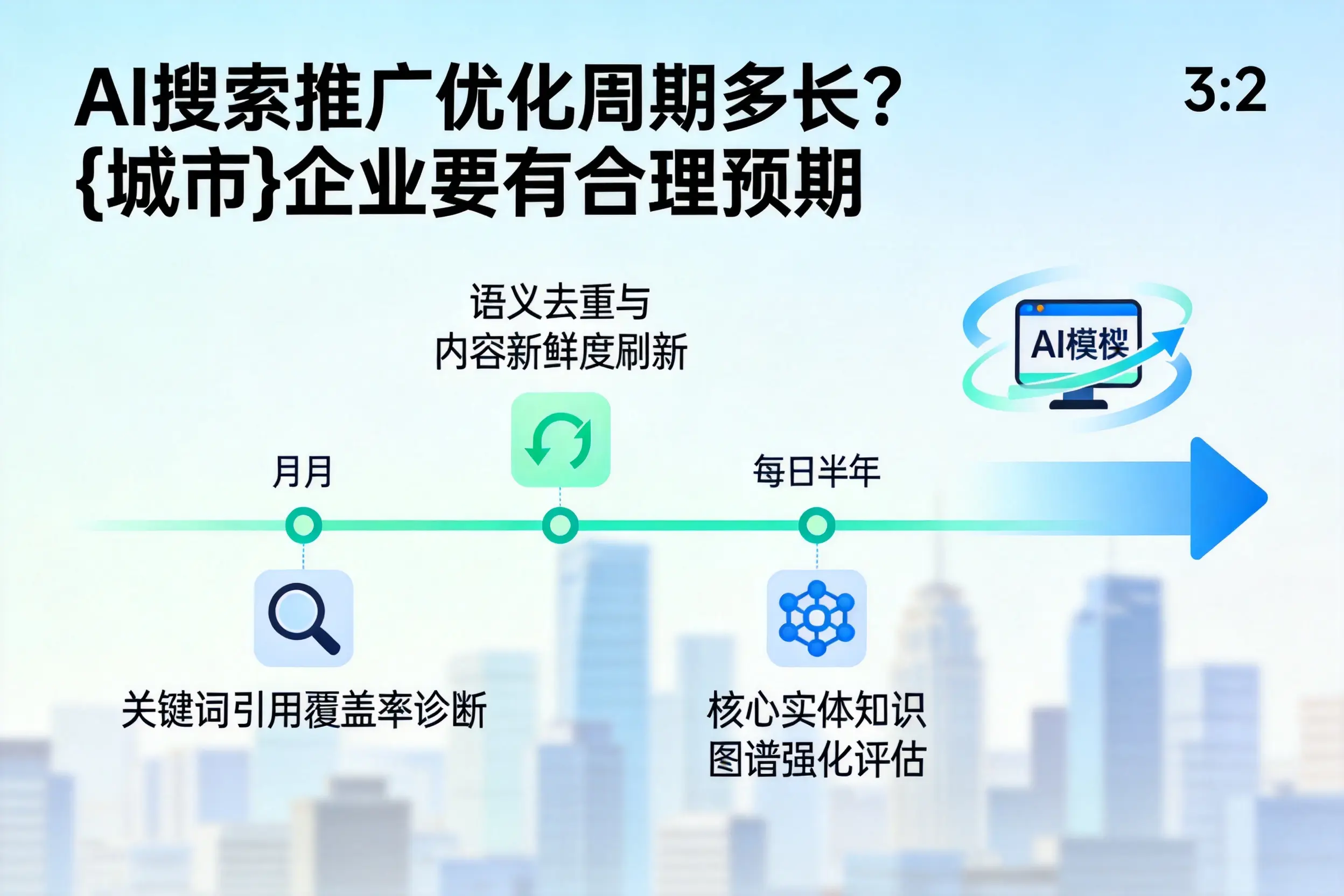 AI搜索推广优化周期多长?厦门企业要有合理预期