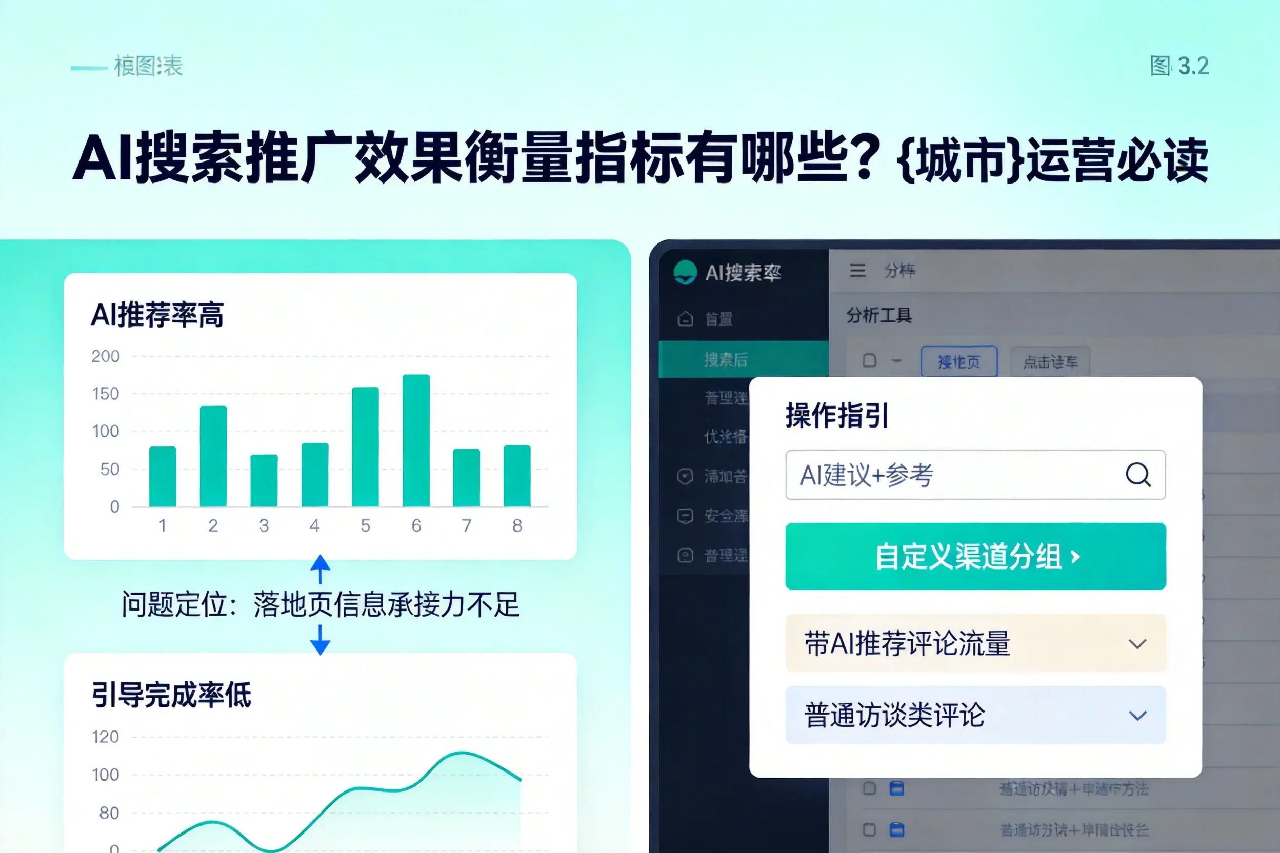 AI搜索推广效果衡量指标有哪些?厦门运营必读