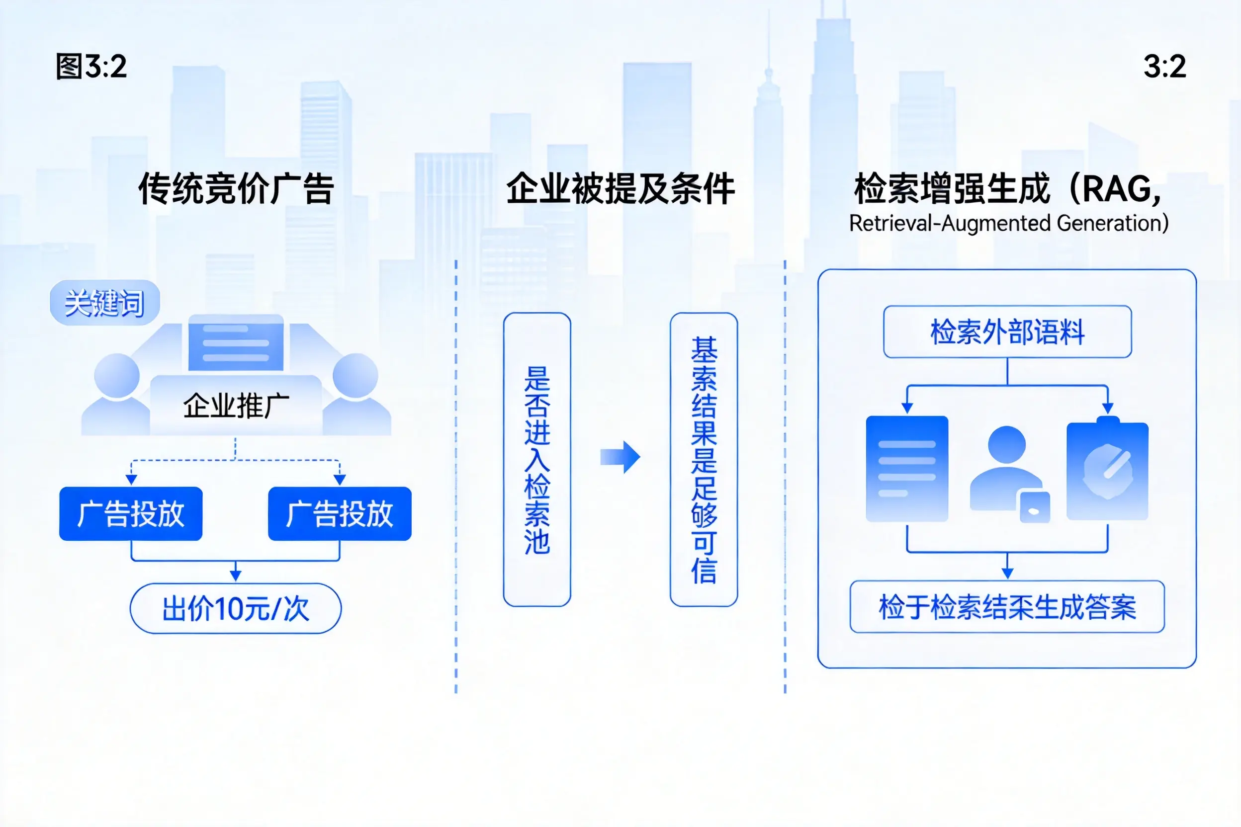 厦门企业AI搜索推广能否替代传统竞价广告投放