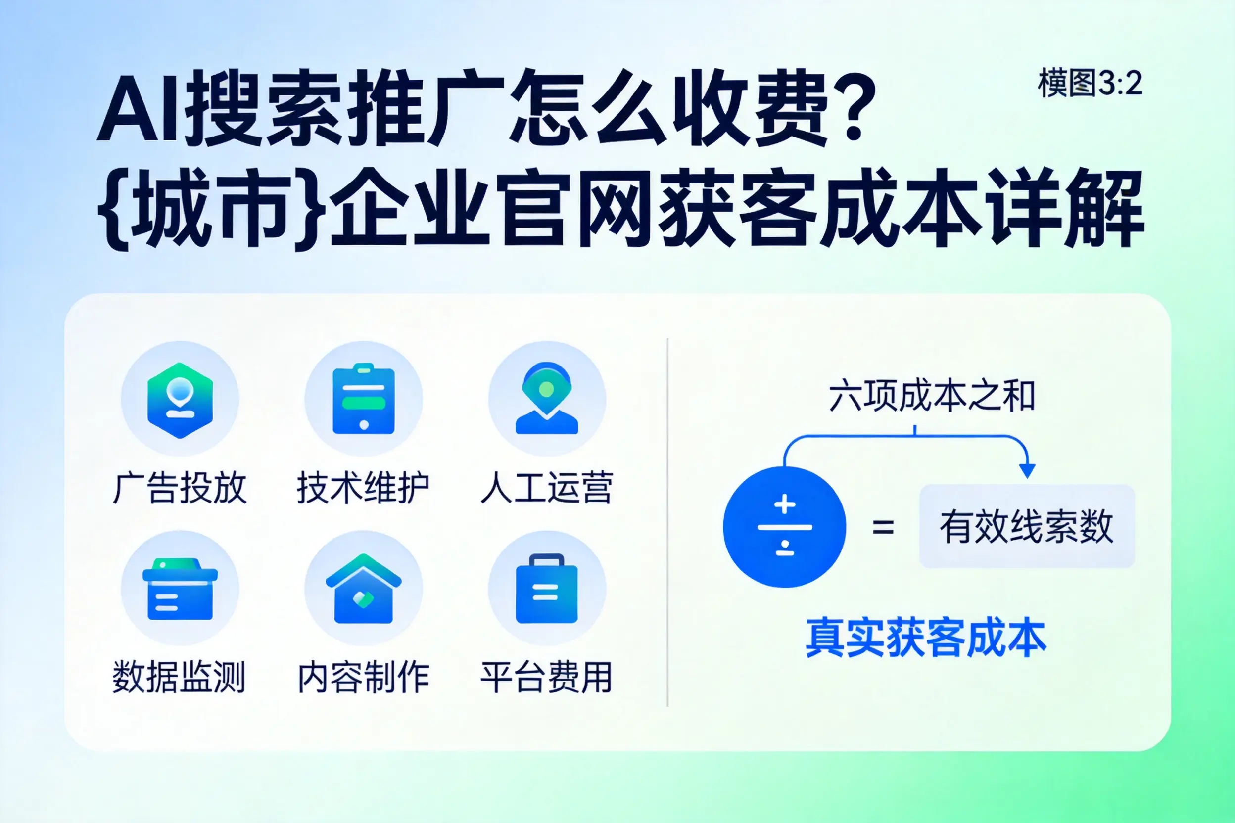AI搜索推广怎么收费?厦门企业官网获客成本详解