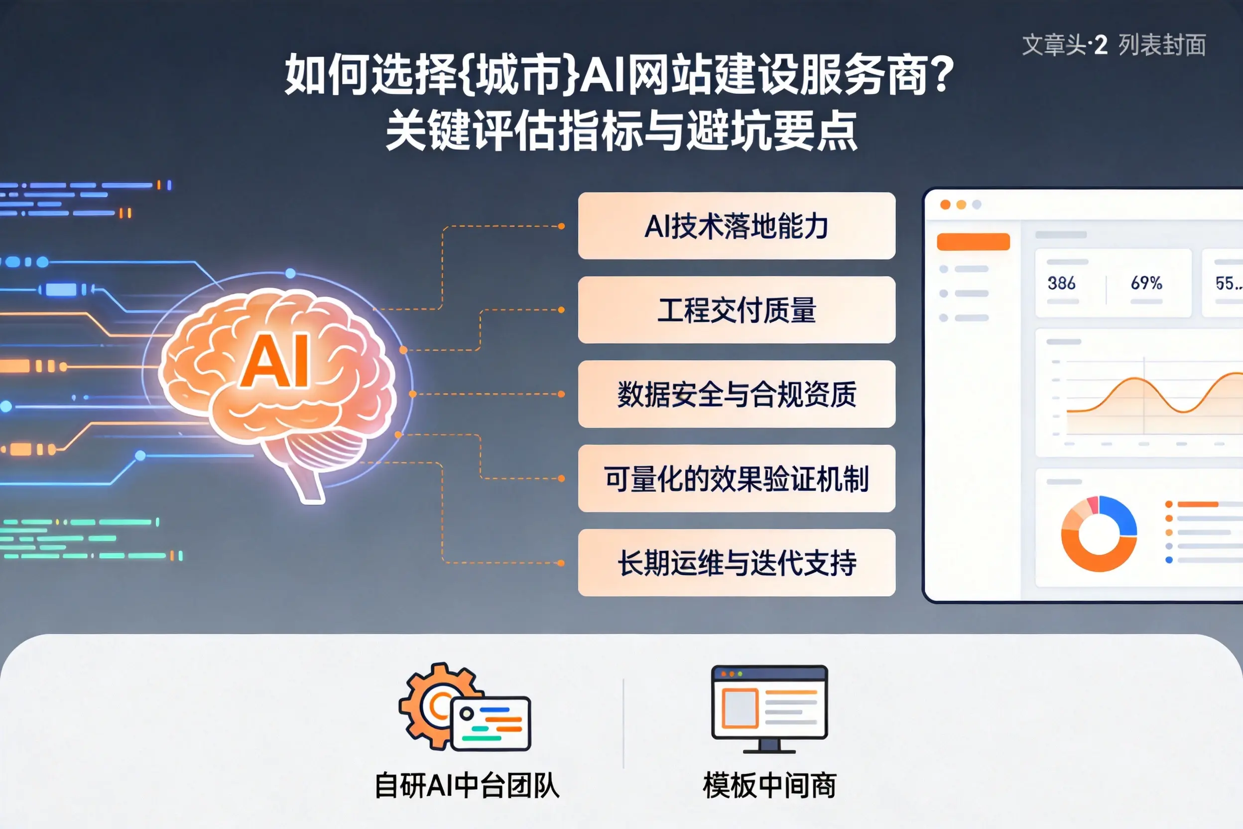 如何选择厦门AI网站建设服务商？关键评估指标与避坑要点