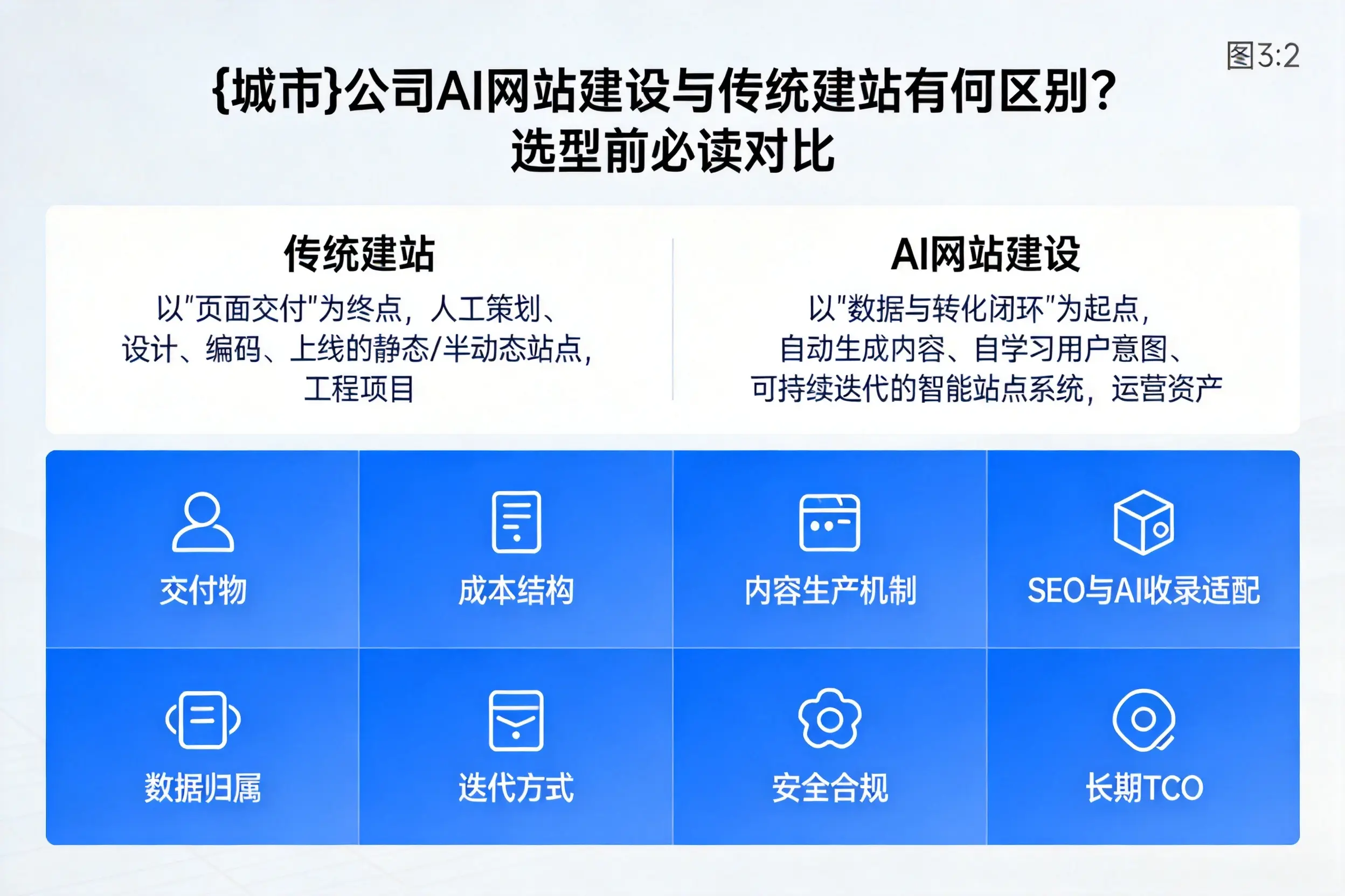厦门公司AI网站建设与传统建站有何区别?选型前必读对比
