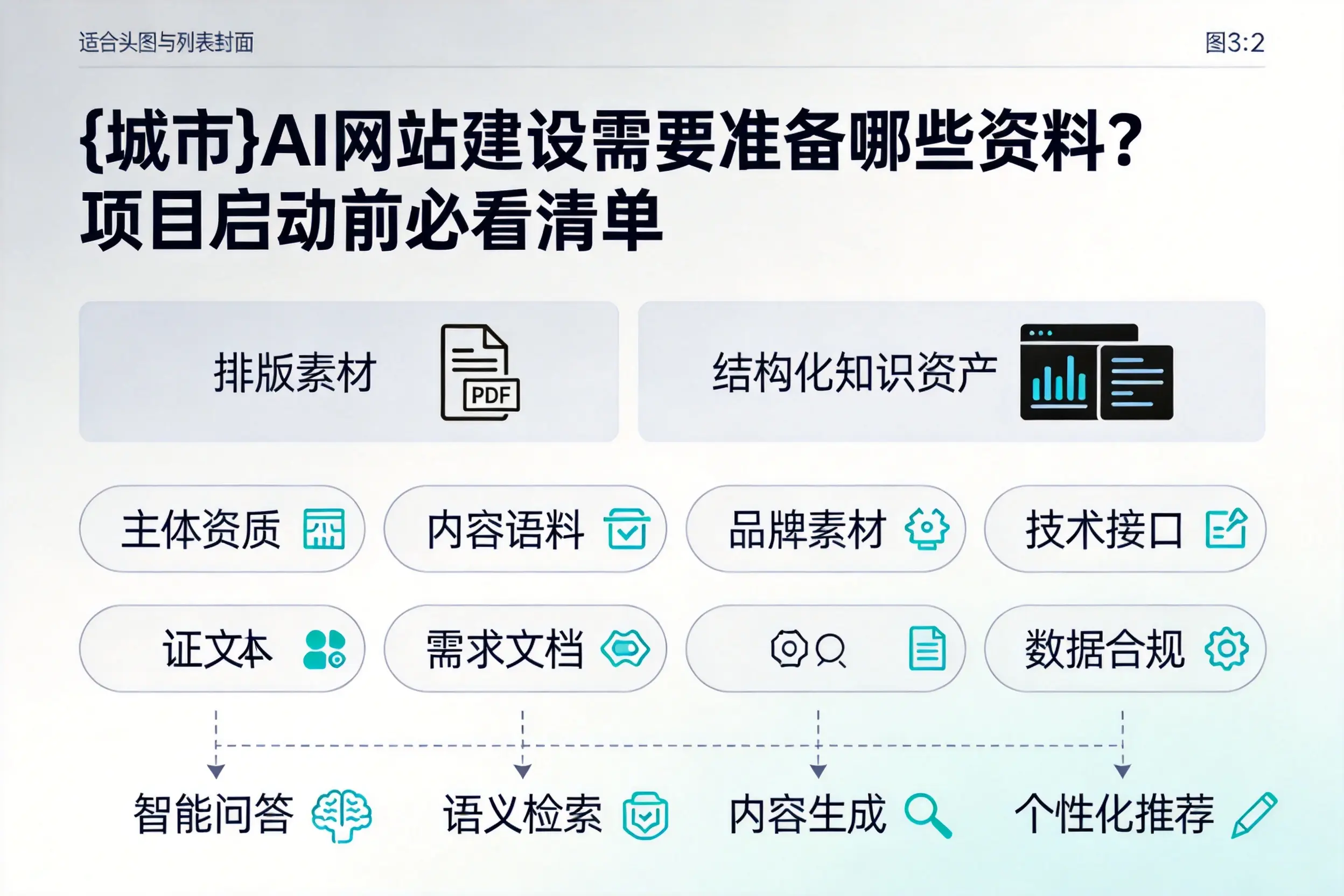 厦门AI网站建设需要准备哪些资料?项目启动前必看清单