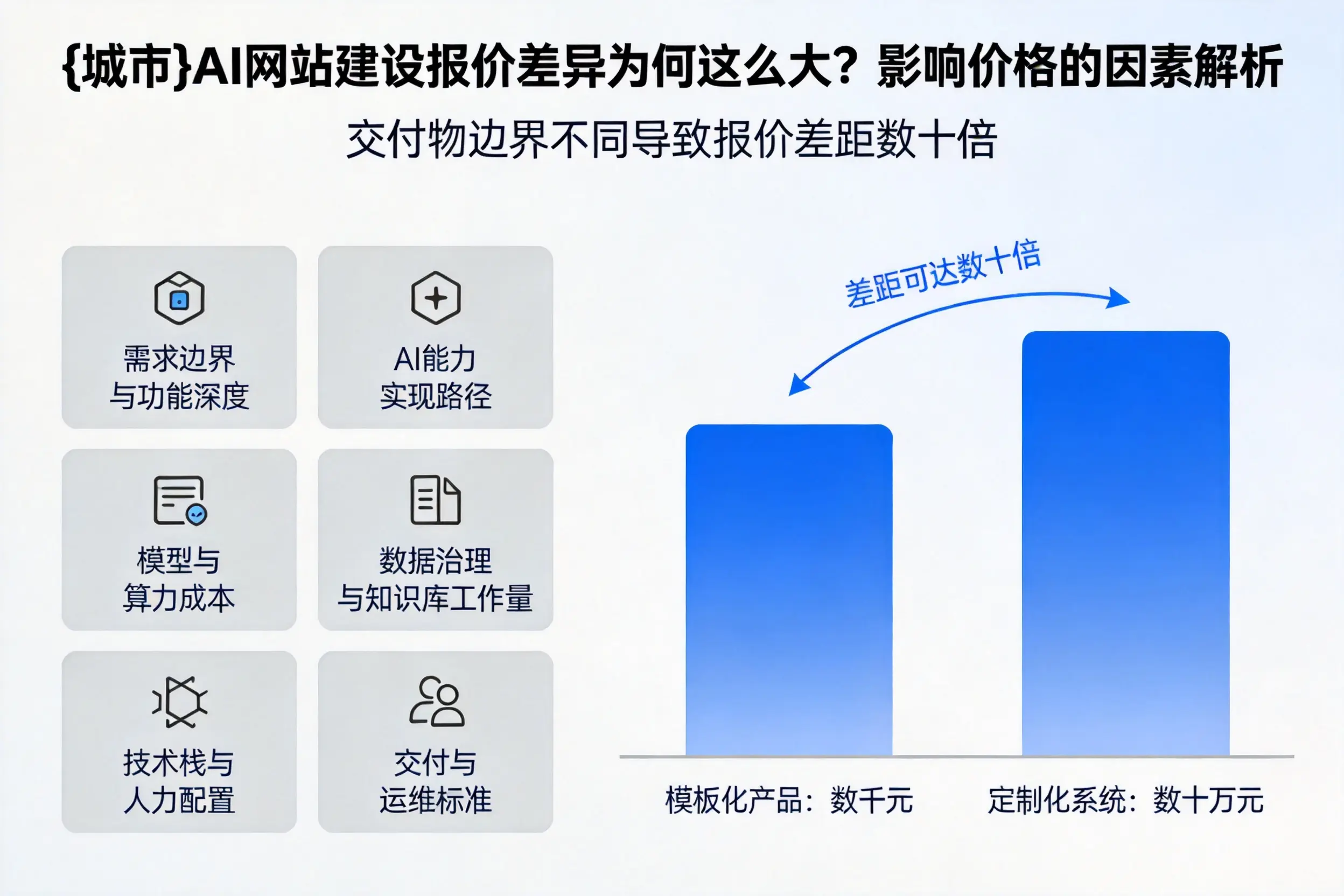 厦门AI网站建设报价差异为何这么大?影响价格的因素解析