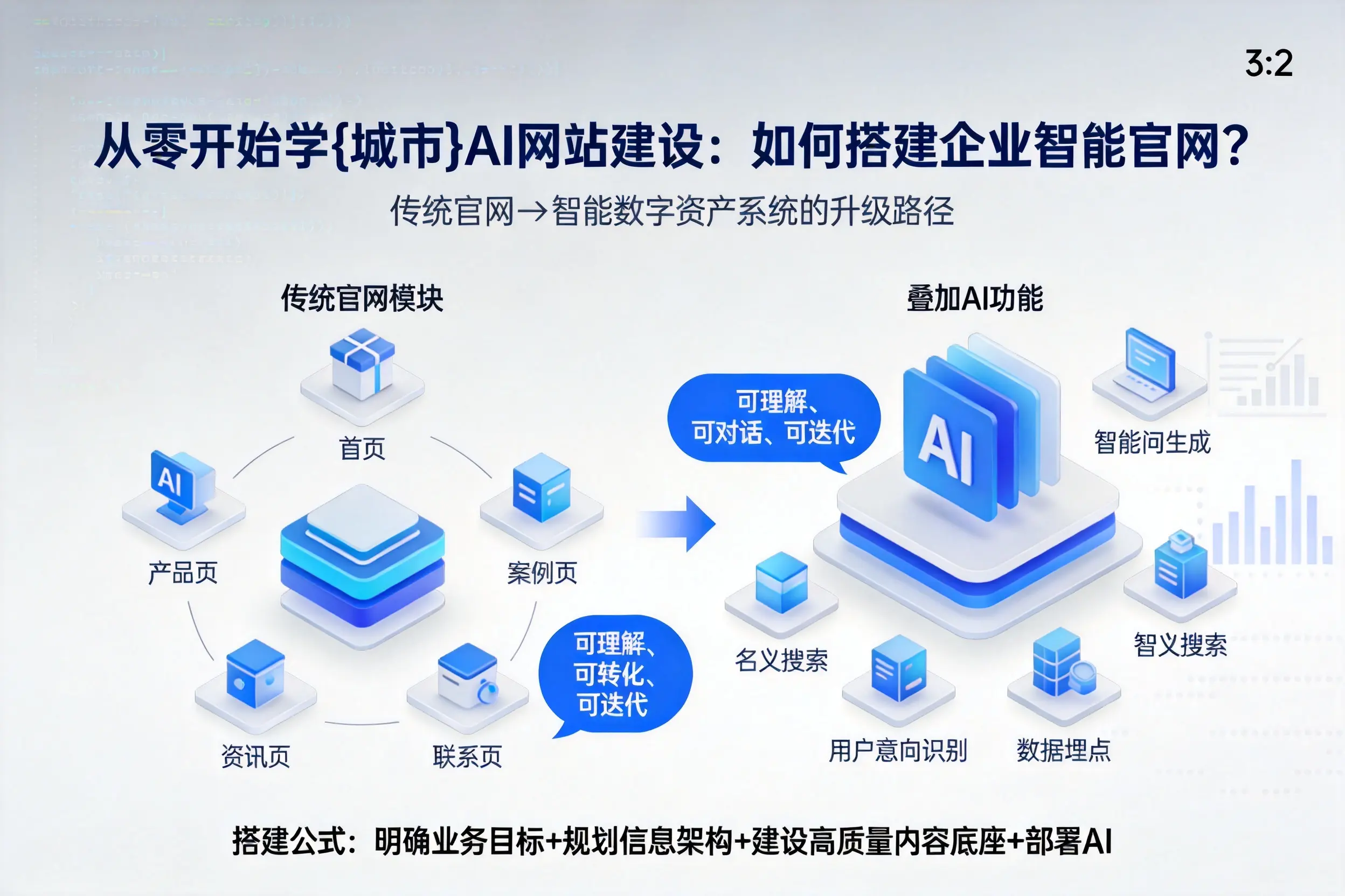 从零开始学厦门AI网站建设:如何搭建企业智能官网?