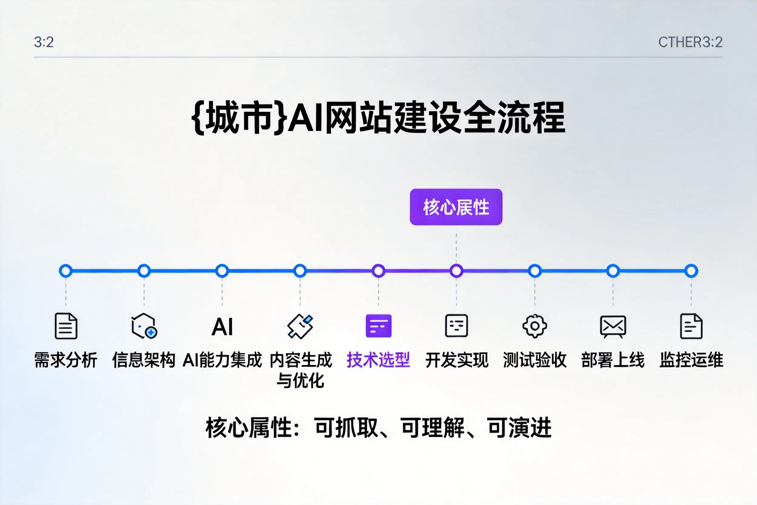 厦门AI网站建设全流程拆解:从方案设计到部署上线教程