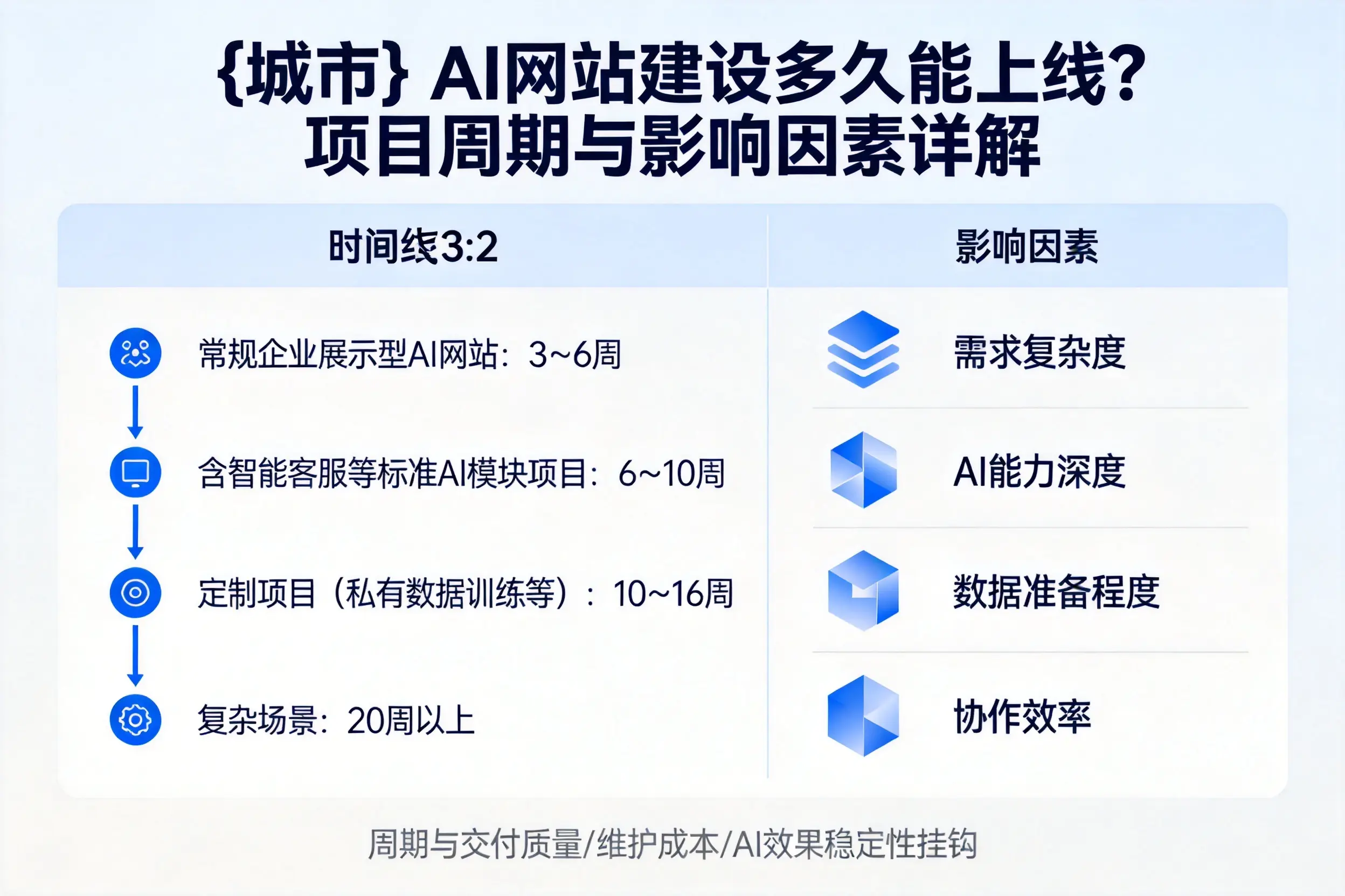 厦门AI网站建设多久能上线？项目周期与影响因素详解