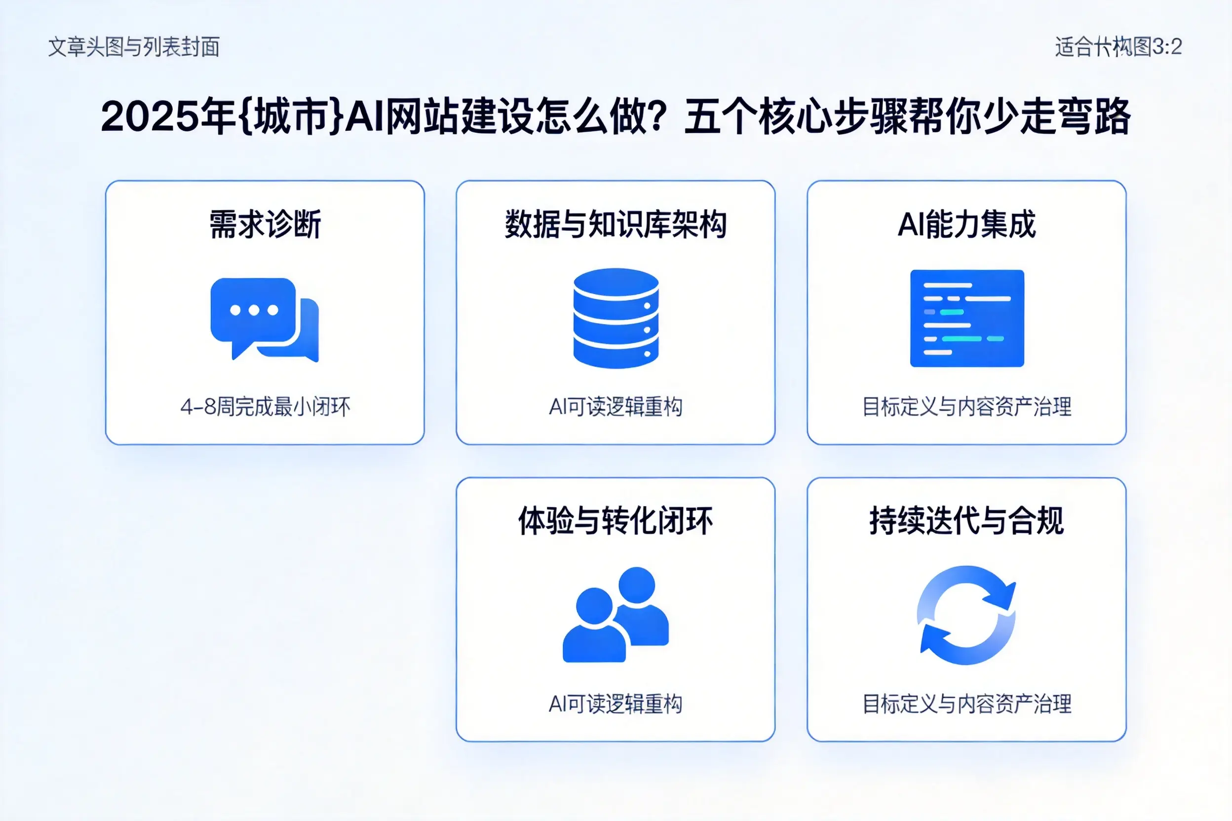 2025年厦门AI网站建设怎么做?五个核心步骤帮你少走弯路