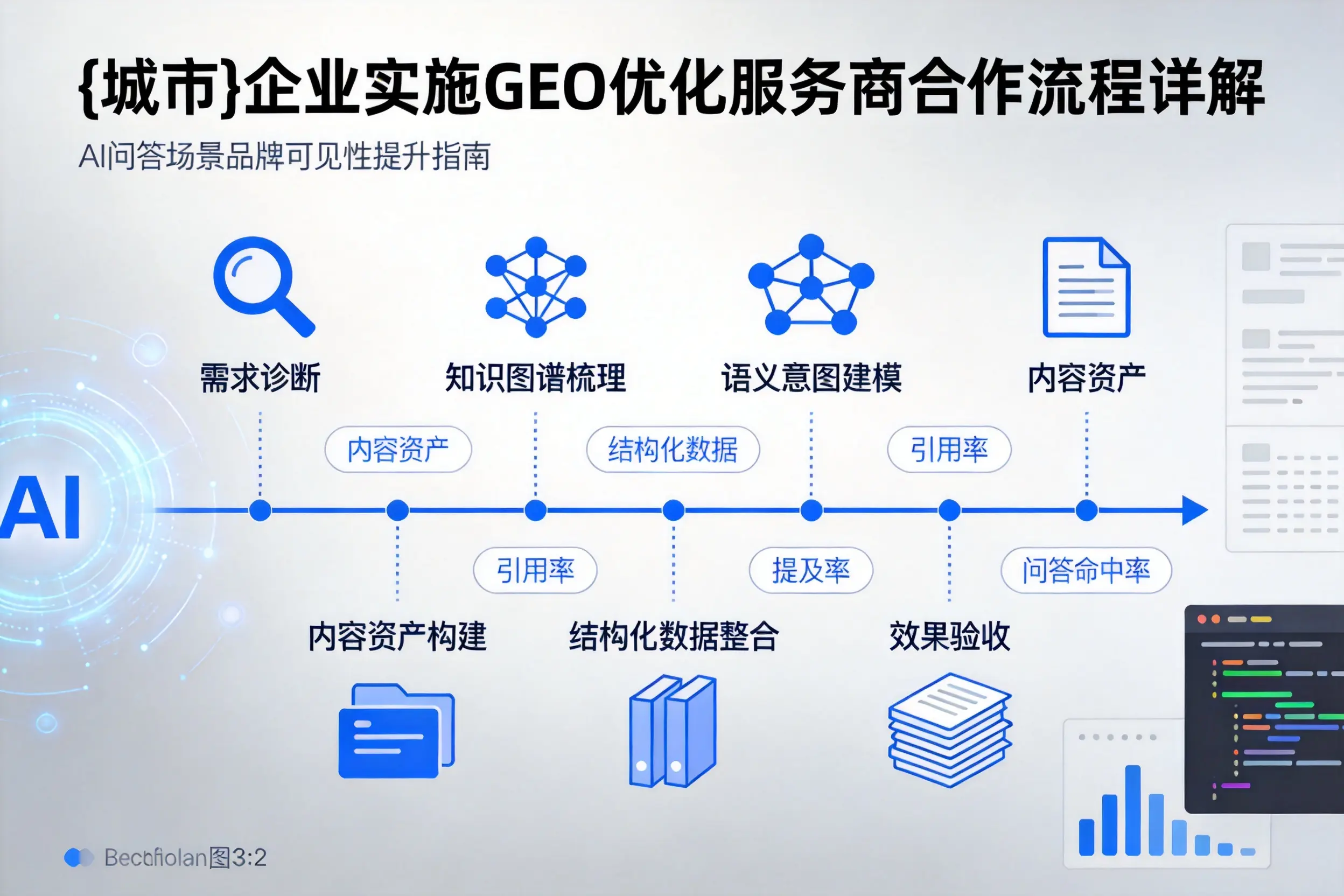 厦门企业实施GEO优化服务商合作流程详解