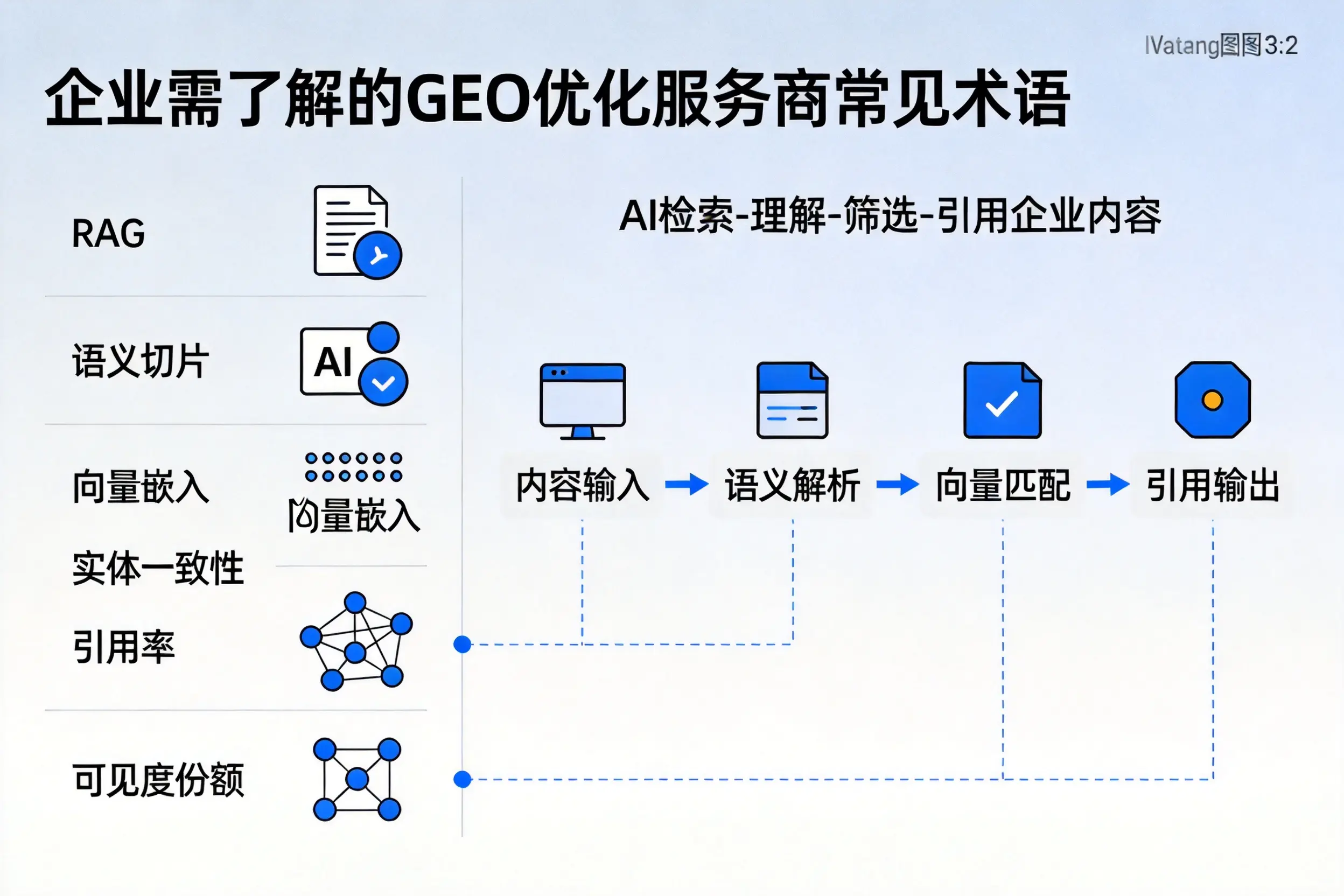 厦门企业需了解的GEO优化服务商常见术语