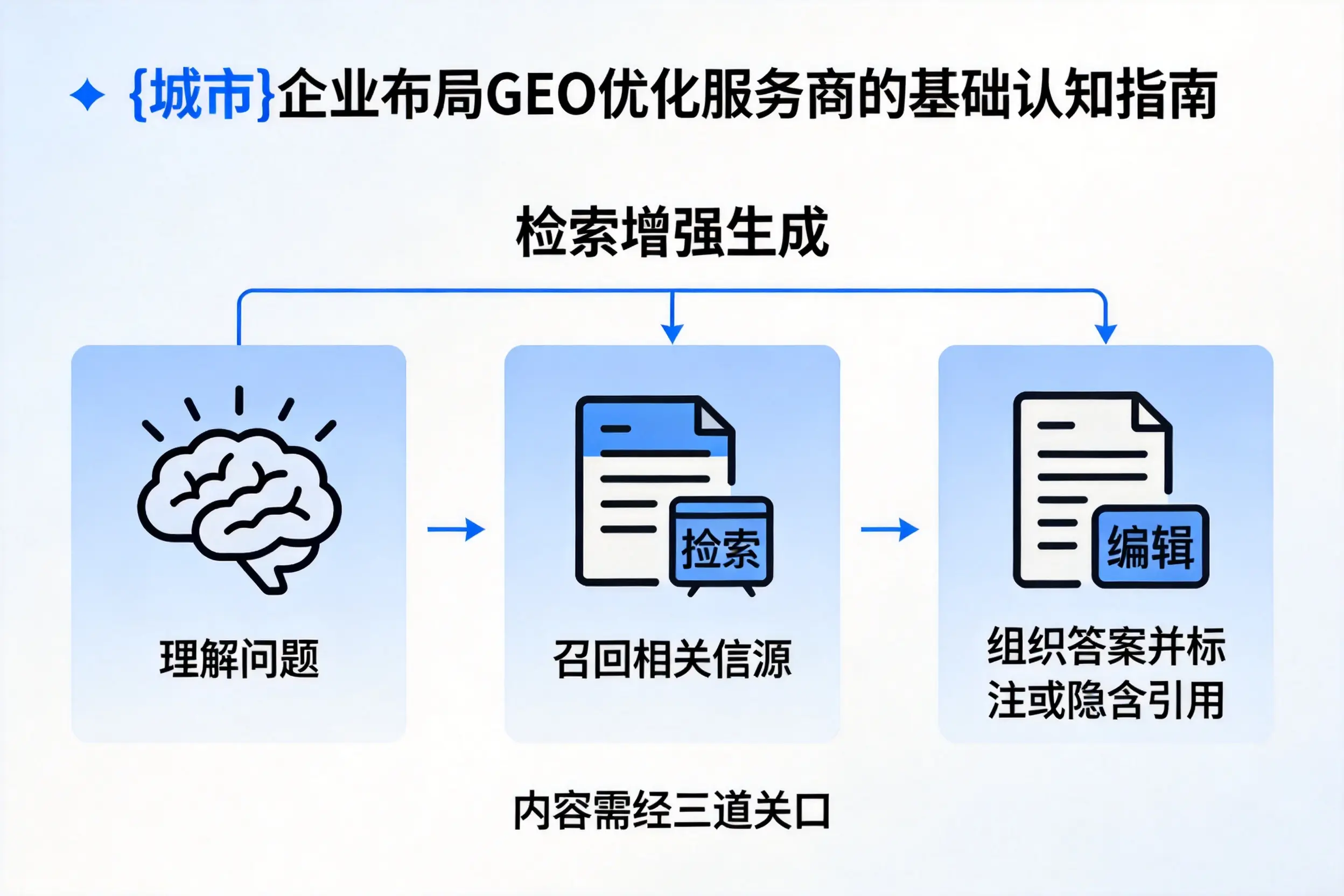 厦门企业布局GEO优化服务商的基础认知指南