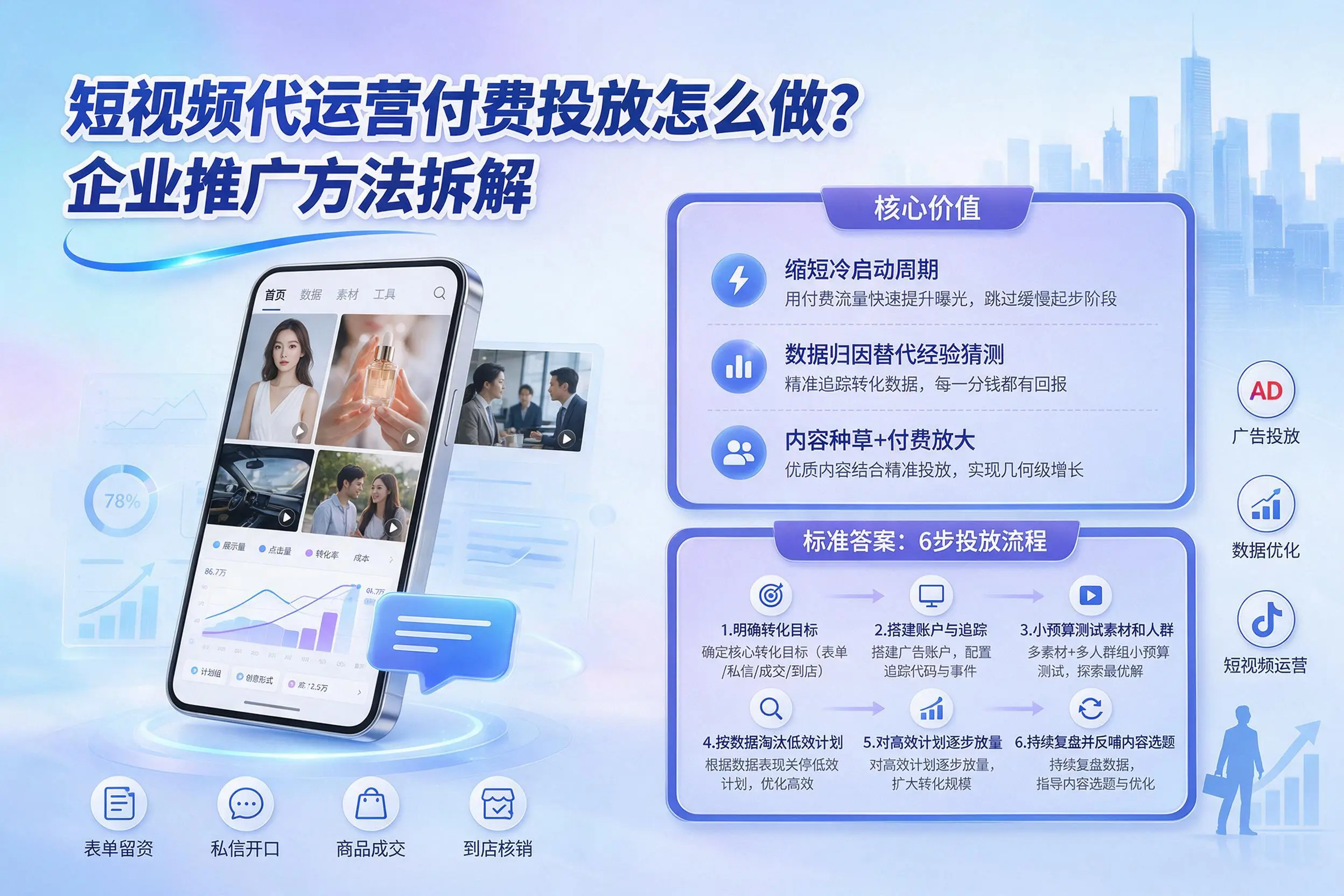 短视频代运营付费投放怎么做?厦门企业推广方法拆解