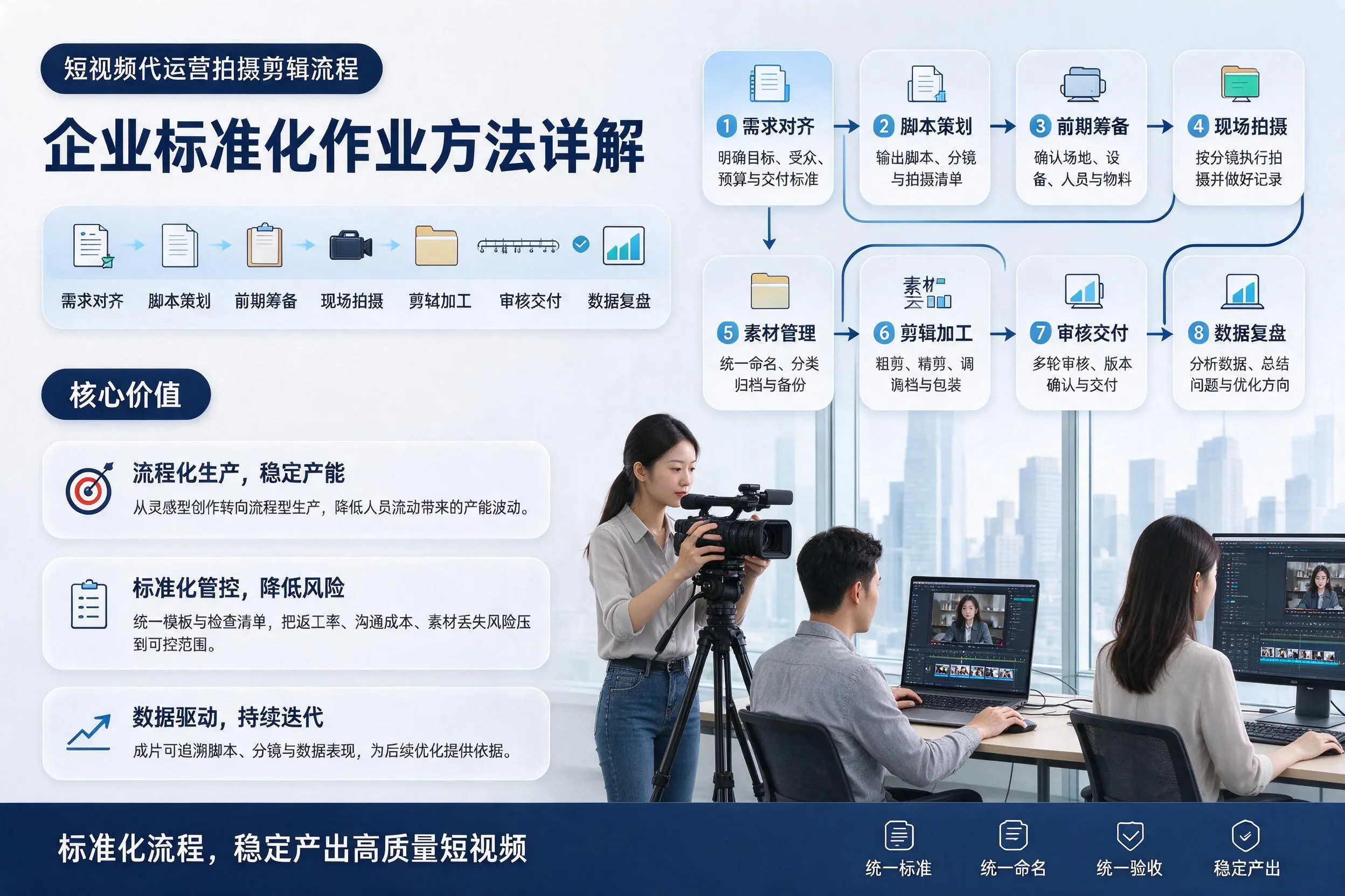 短视频代运营拍摄剪辑流程:厦门企业标准化作业方法详解
