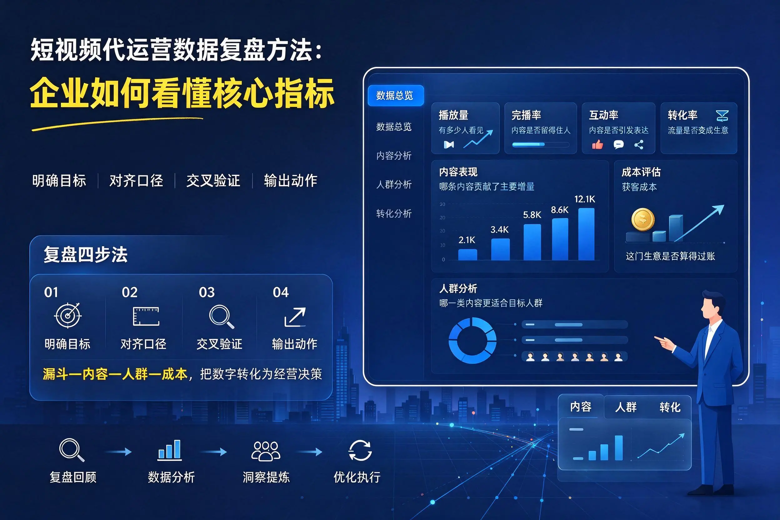 短视频代运营数据复盘方法：厦门企业如何看懂核心指标