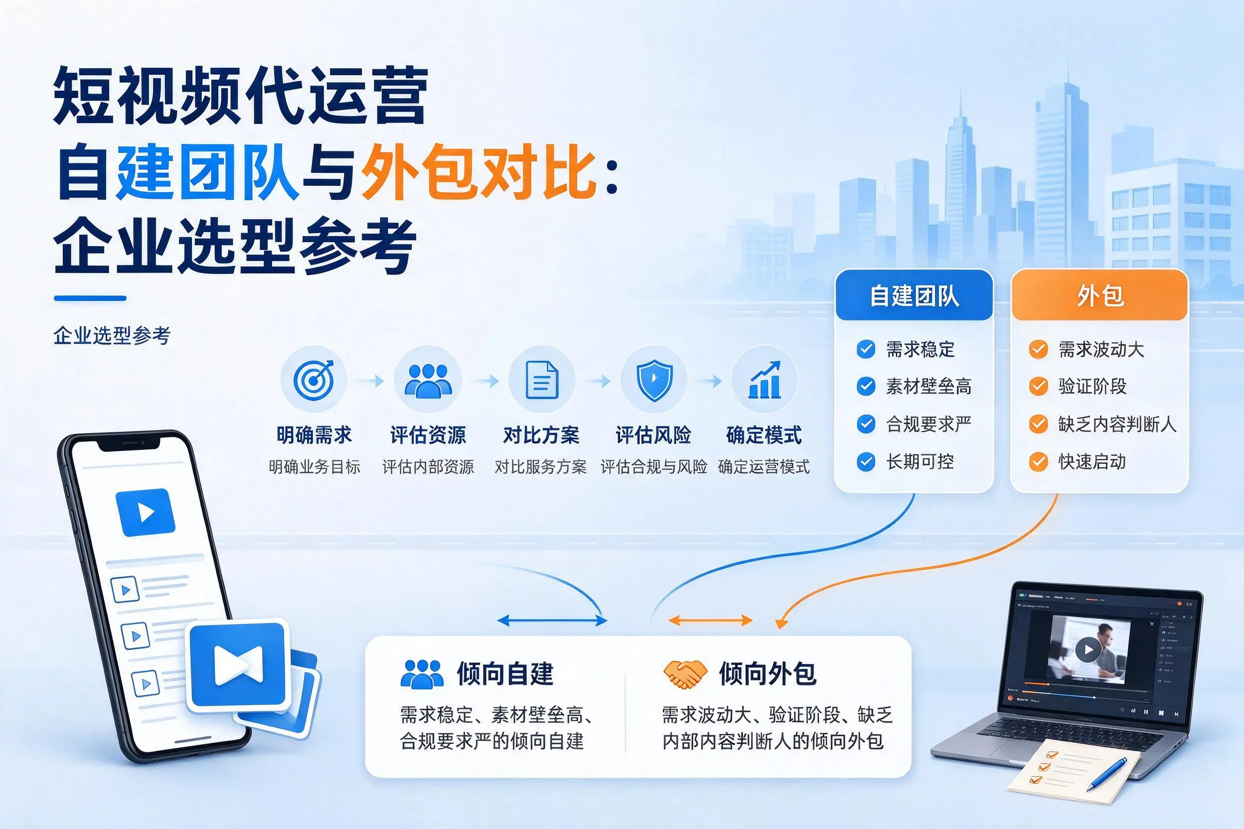 短视频代运营自建团队与外包对比:厦门企业选型参考