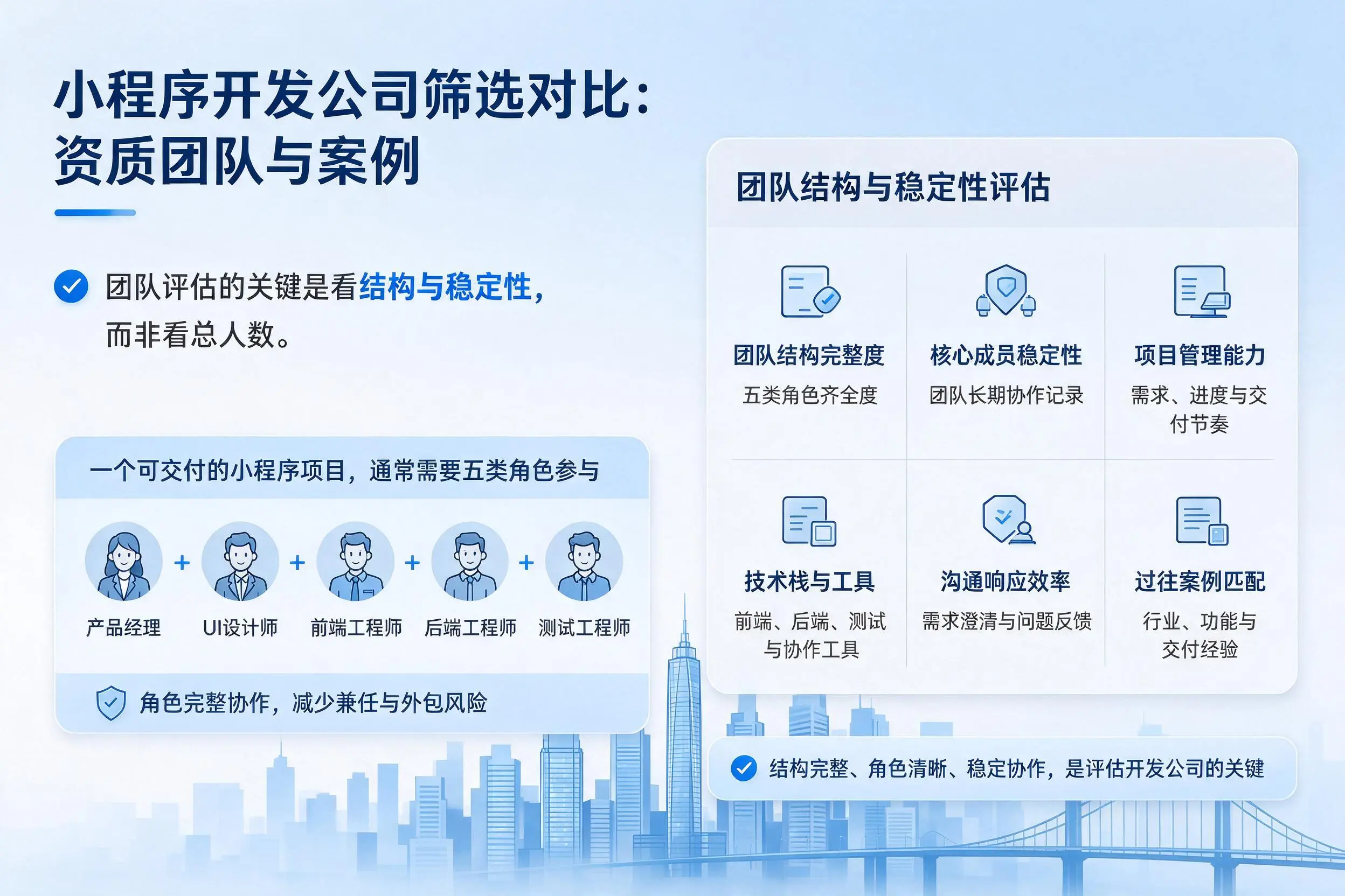厦门小程序开发公司筛选对比：资质团队与案例