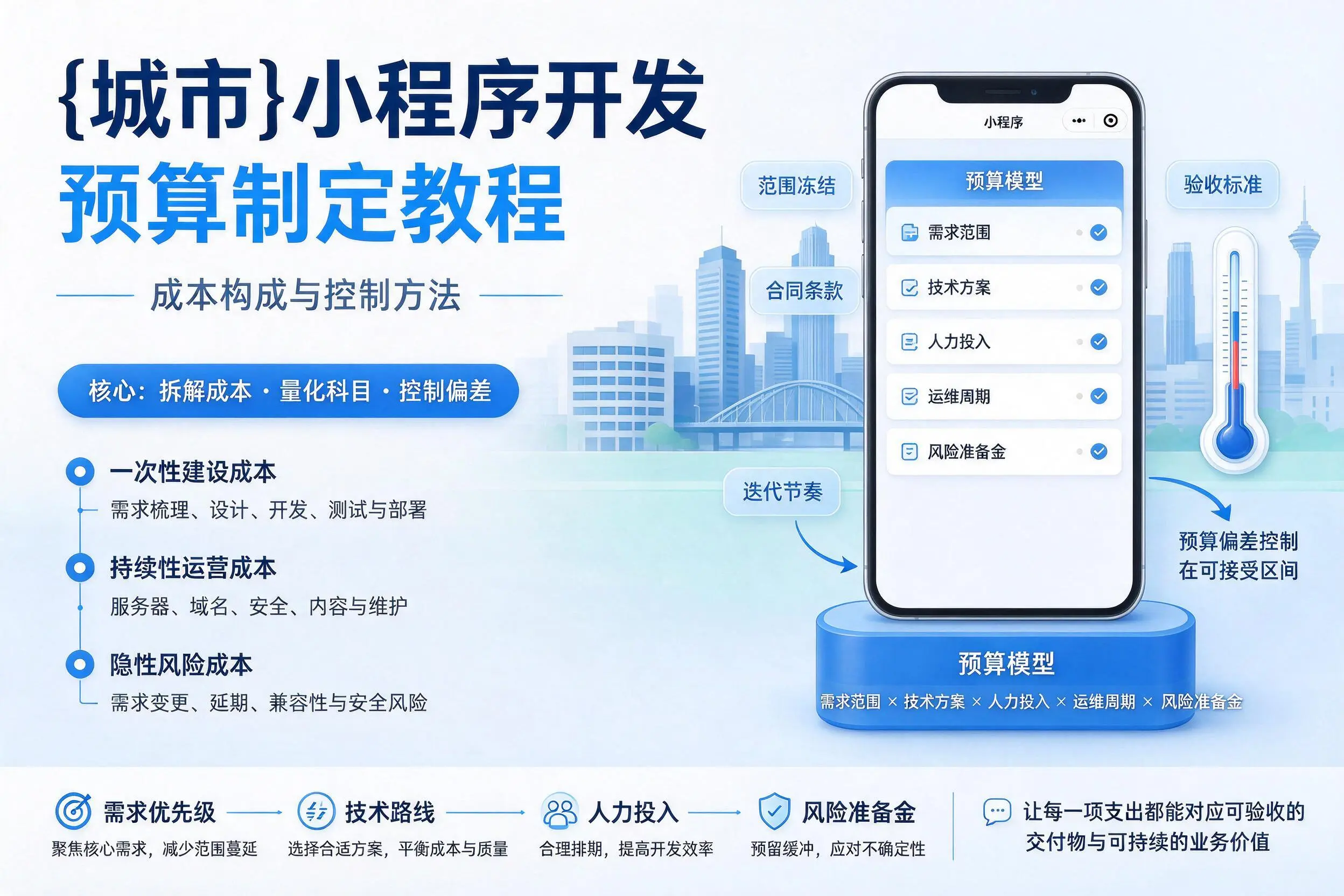 厦门小程序开发预算制定教程:成本构成与控制方法