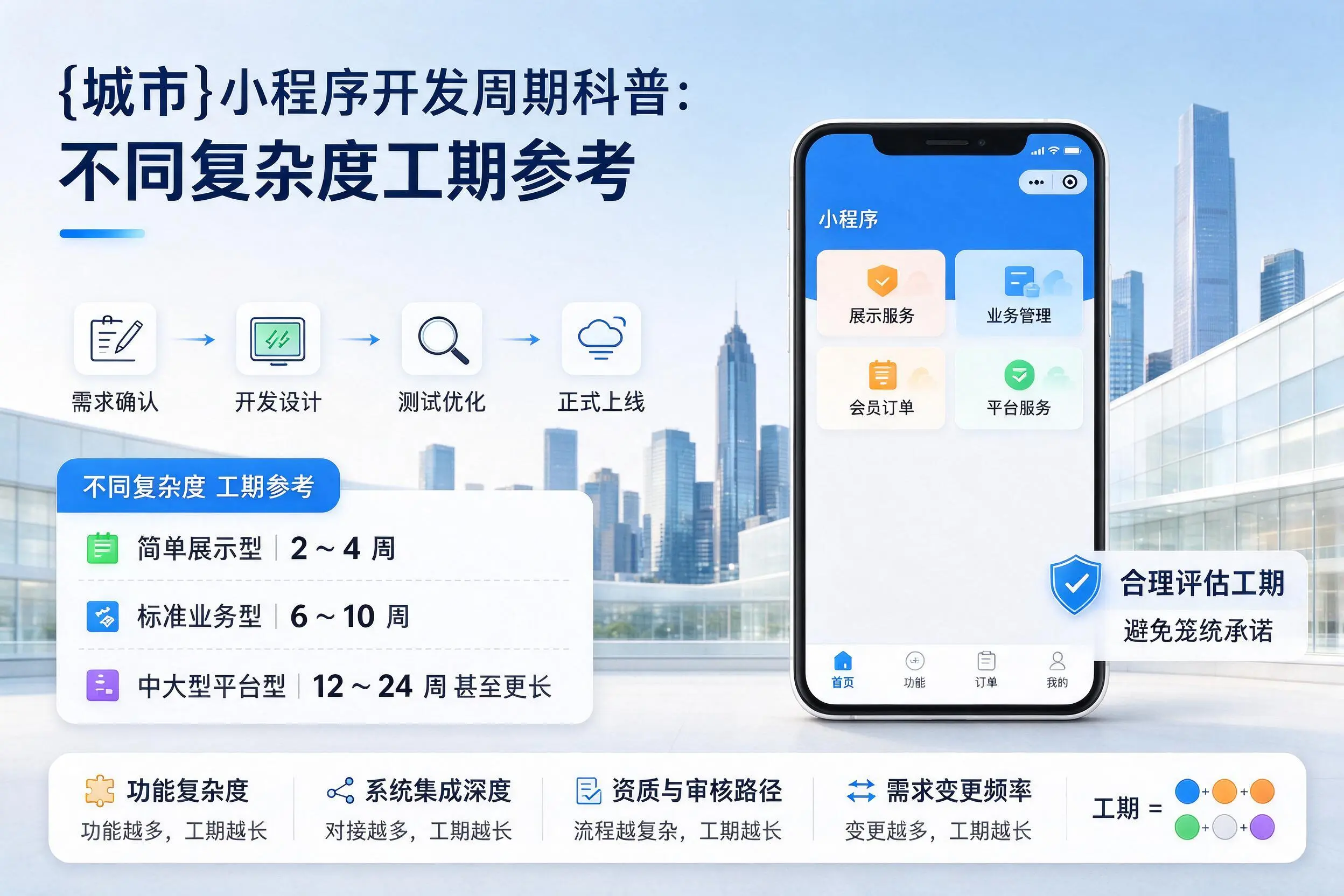 厦门小程序开发周期科普:不同复杂度工期参考