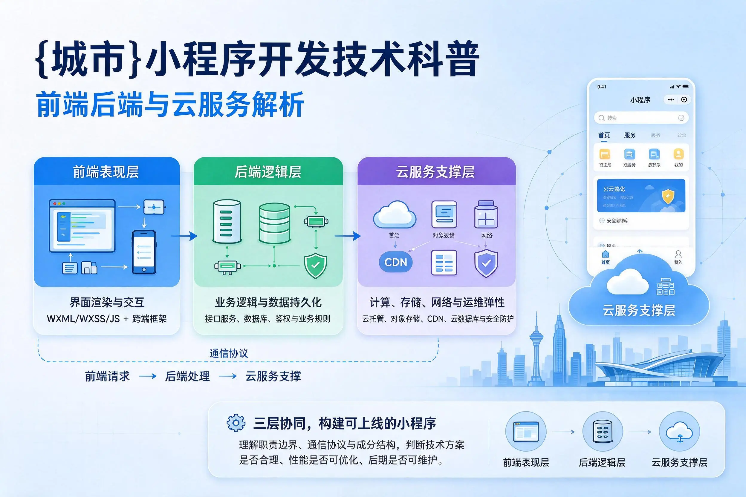 厦门小程序开发技术科普：前端后端与云服务解析
