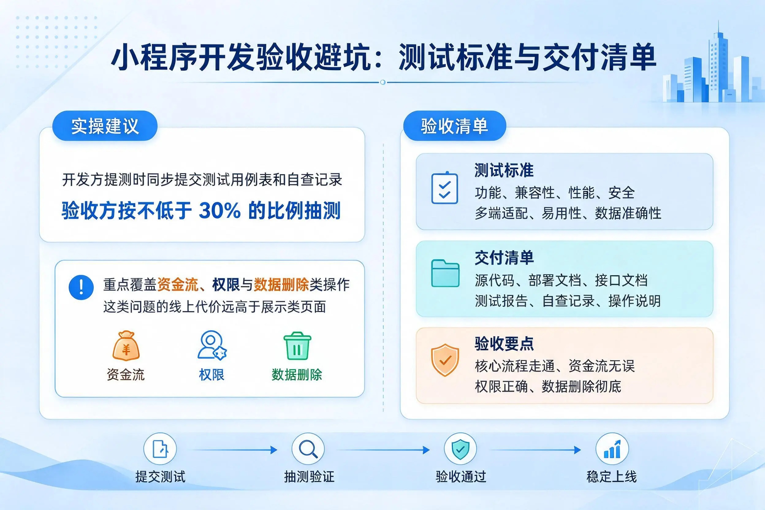 厦门小程序开发验收避坑：测试标准与交付清单