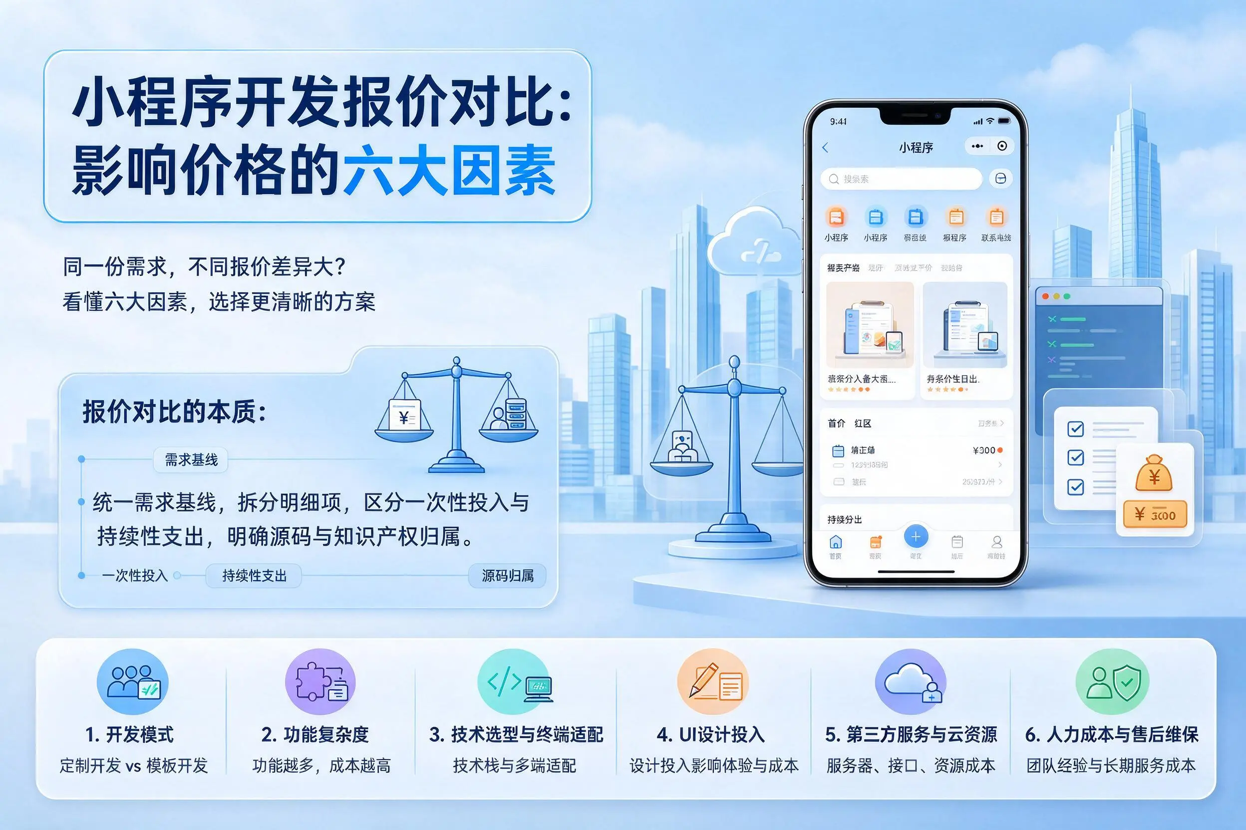 厦门小程序开发报价对比:影响价格的六大因素