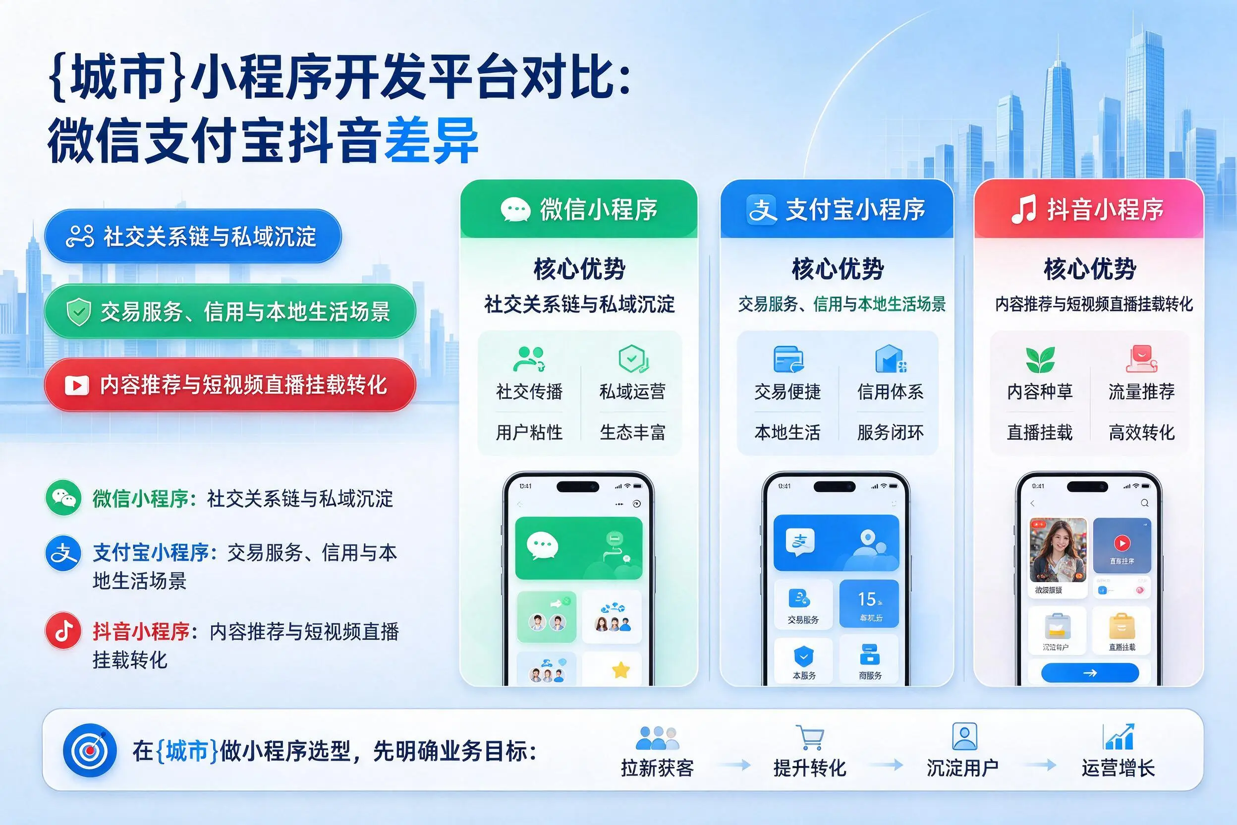 厦门小程序开发平台对比:微信支付宝抖音差异