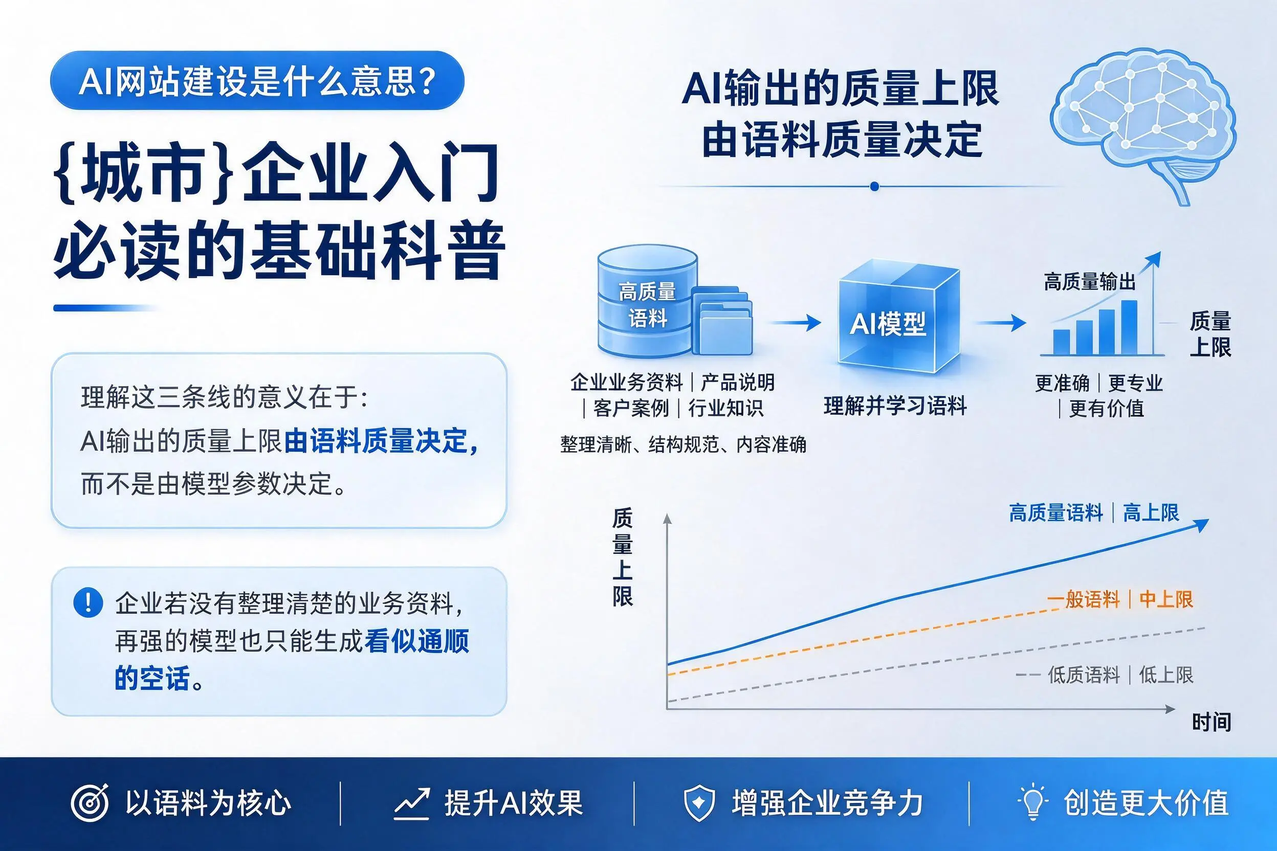 AI网站建设是什么意思？厦门企业入门必读的基础科普