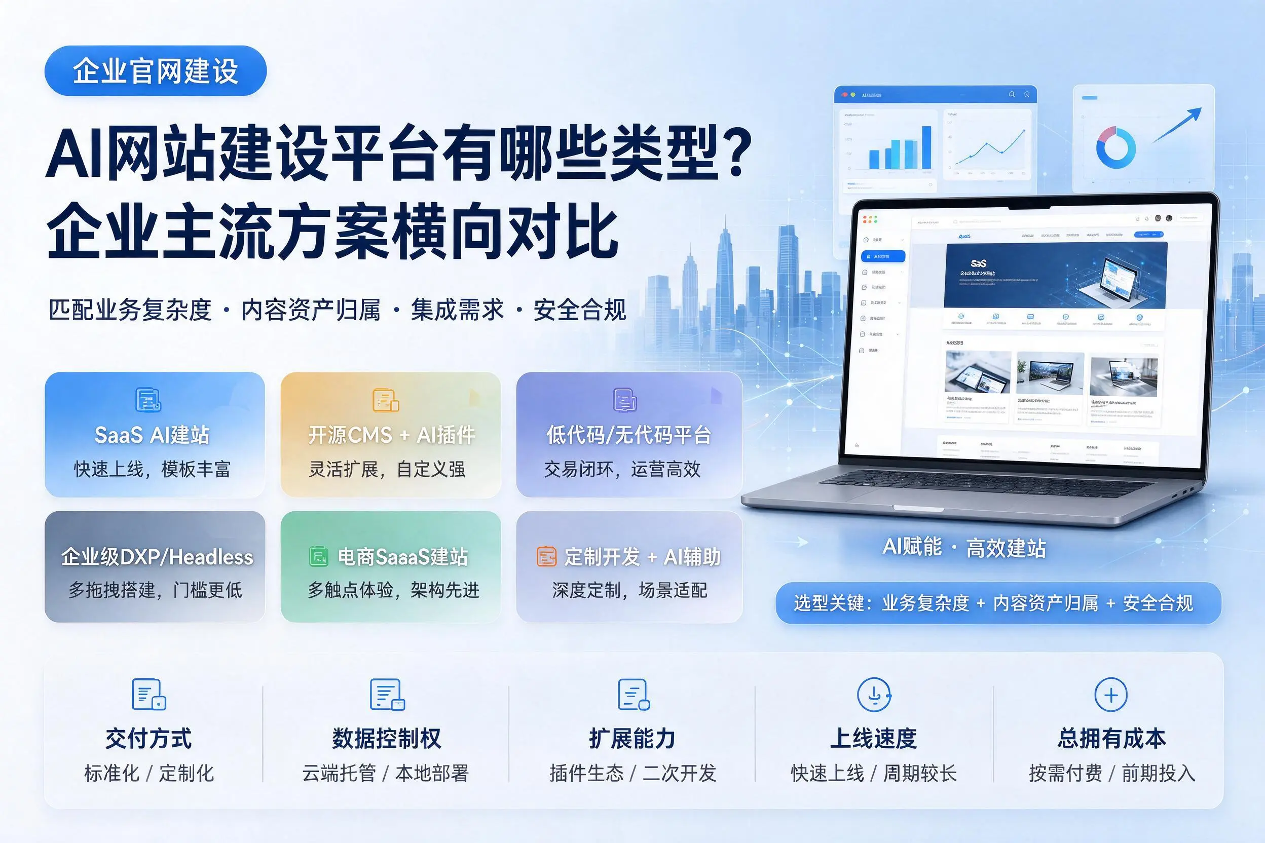 AI网站建设平台有哪些类型？厦门企业主流方案横向对比