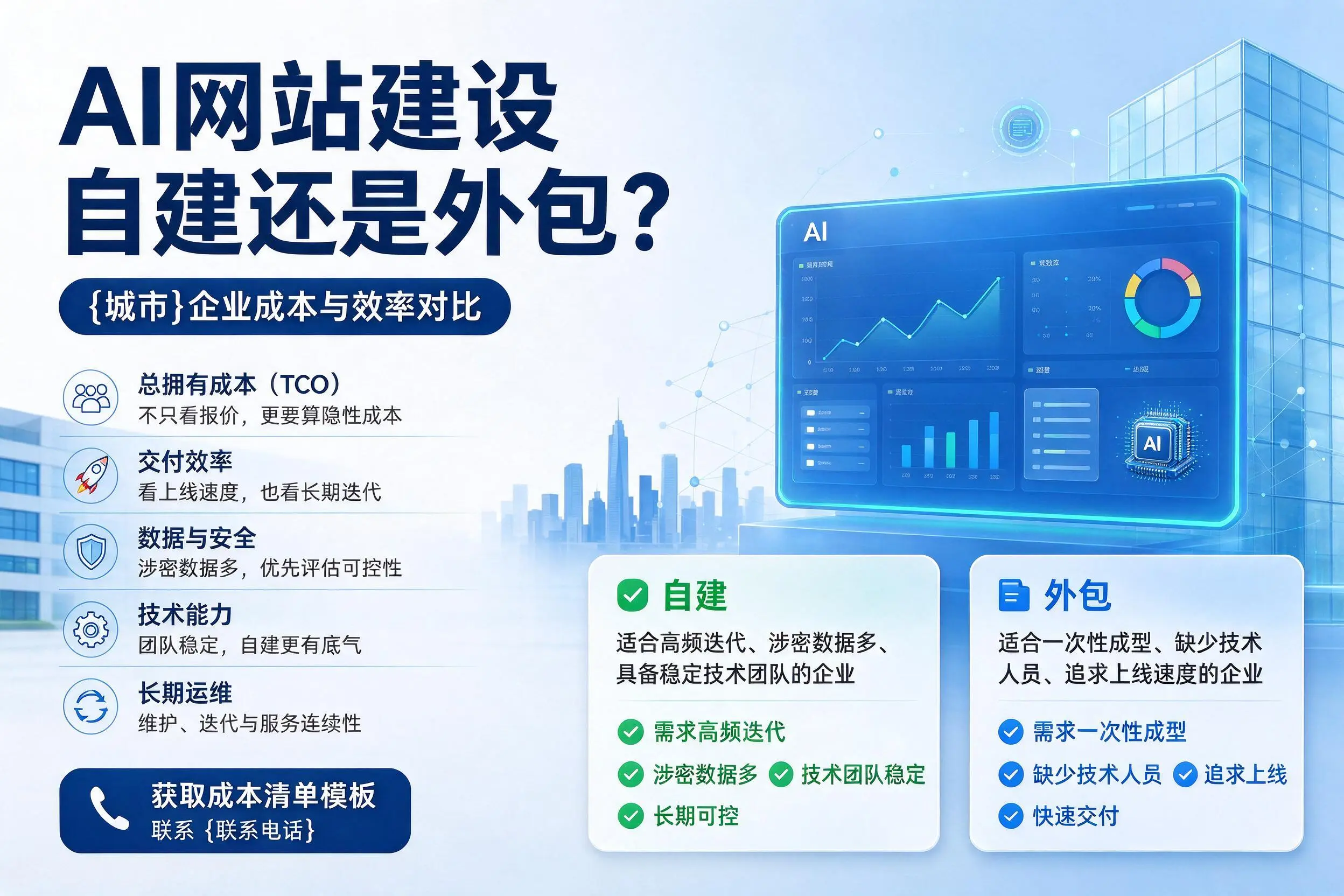 AI网站建设自建还是外包？厦门企业成本与效率对比