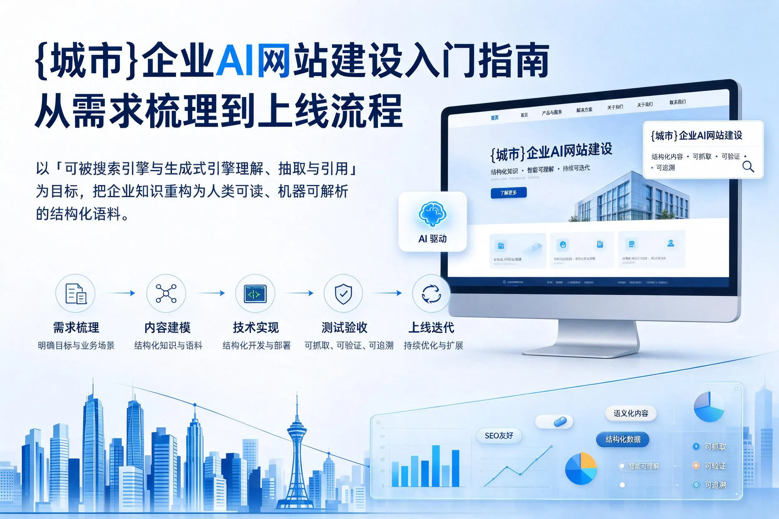 厦门企业AI网站建设入门指南：从需求梳理到上线流程