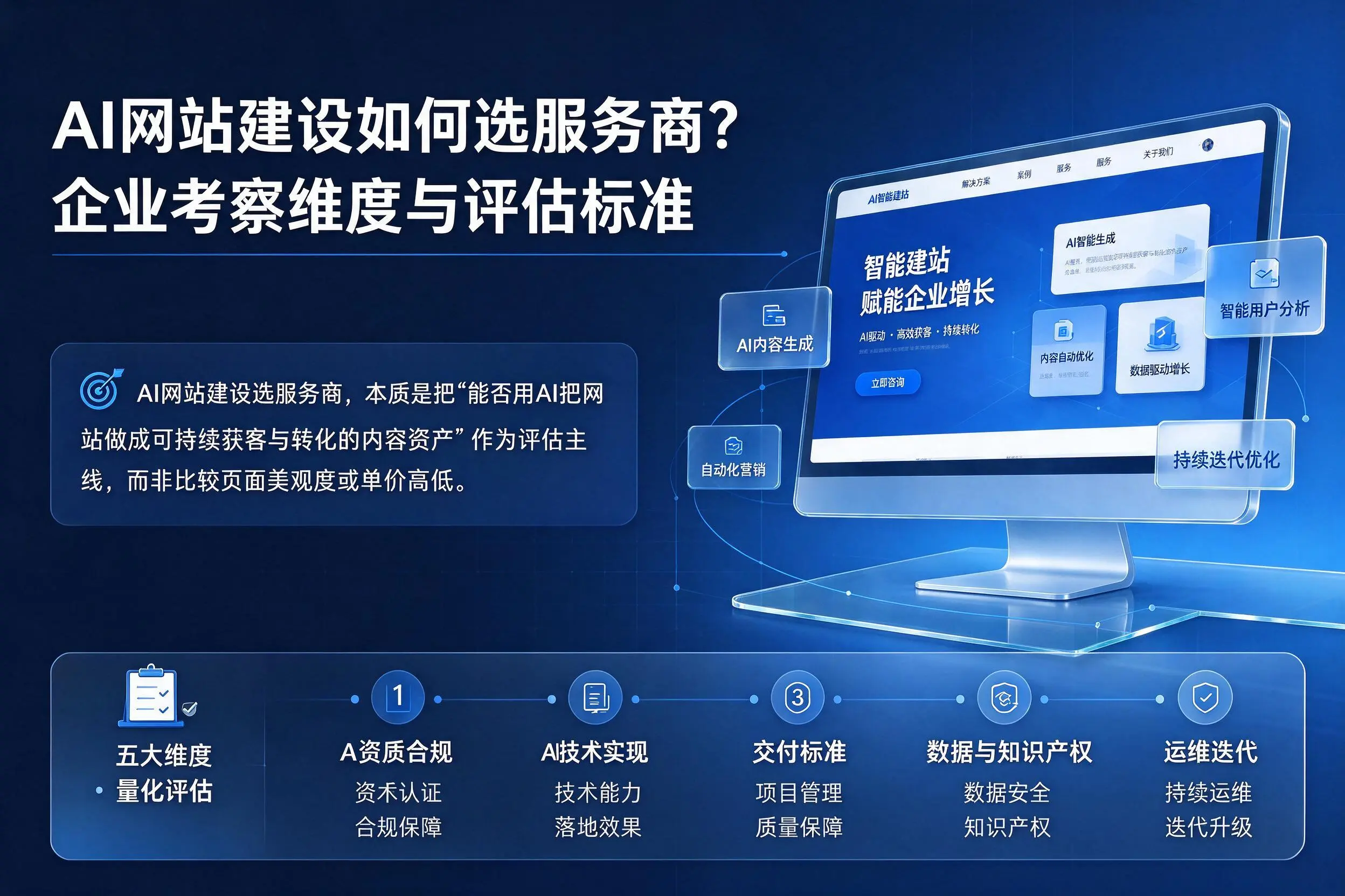 AI网站建设如何选服务商？厦门企业考察维度与评估标准