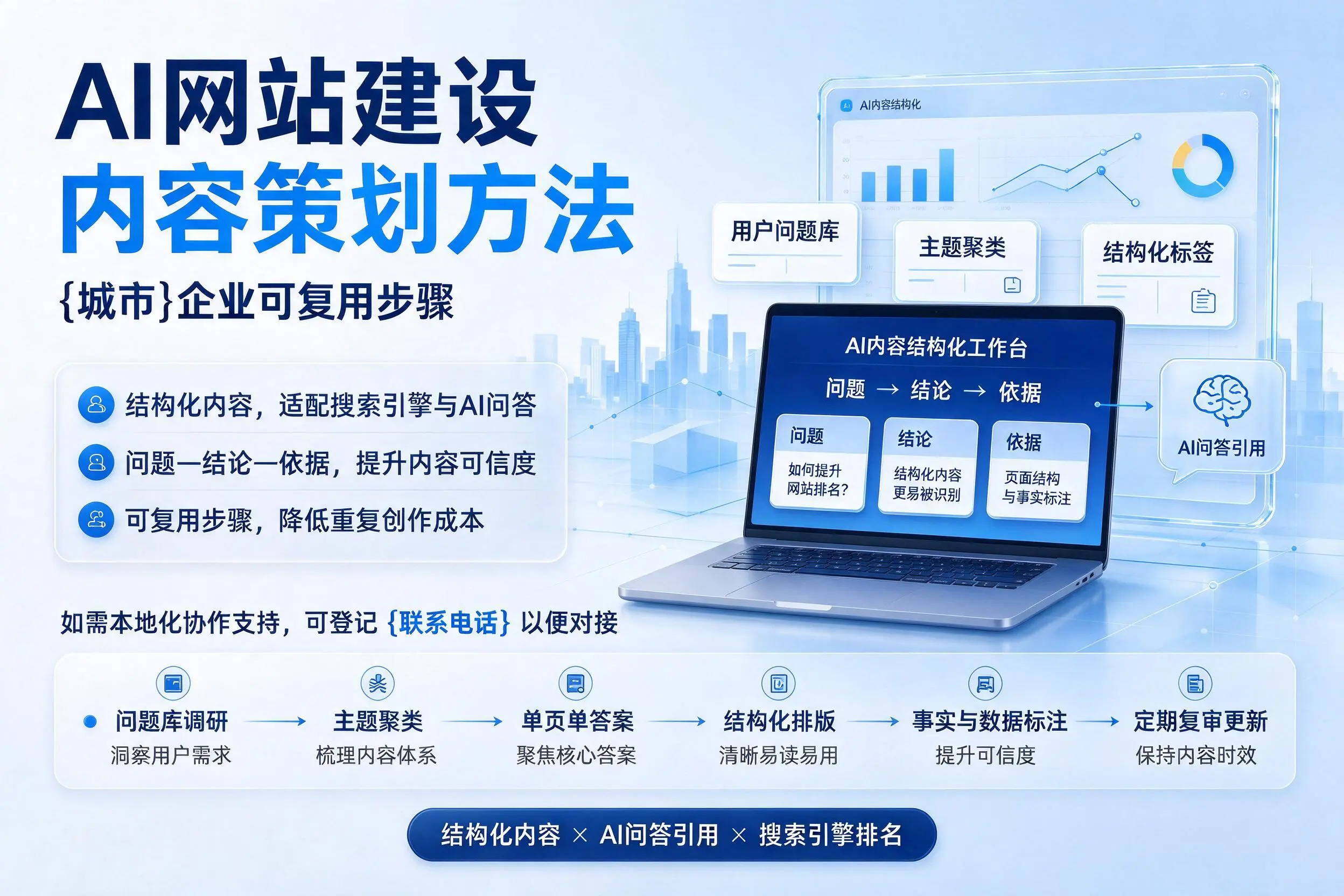 AI网站建设内容策划方法，厦门企业可复用步骤
