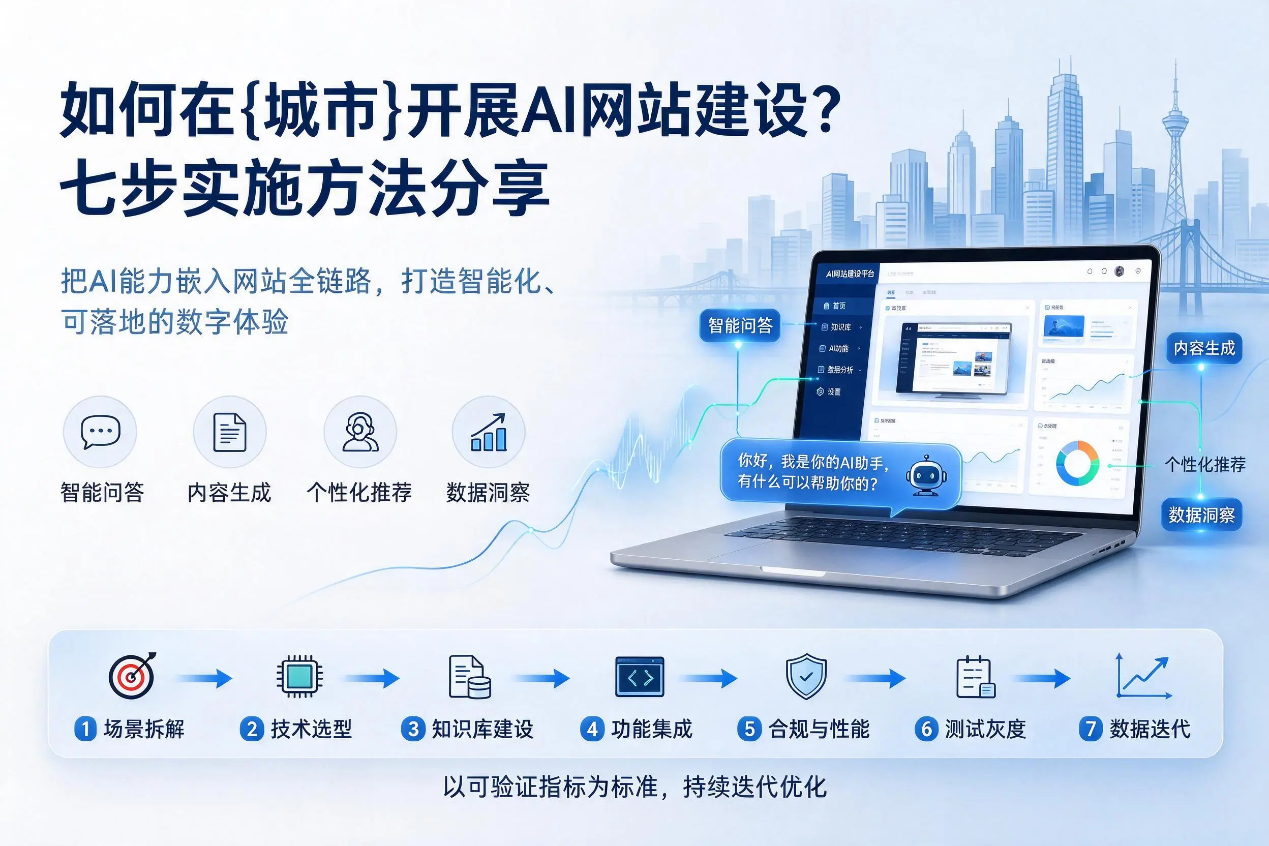 如何在厦门开展AI网站建设？七步实施方法分享