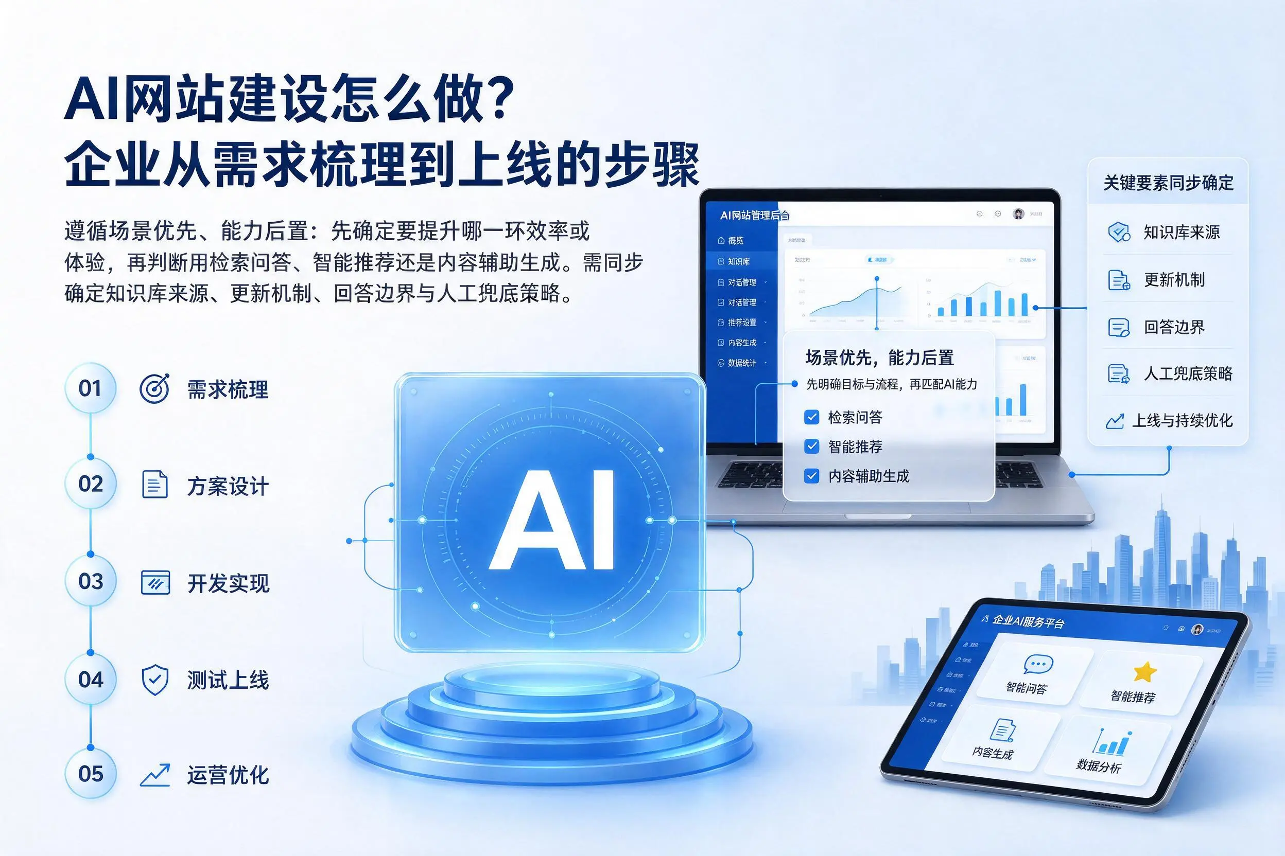 AI网站建设怎么做?厦门企业从需求梳理到上线的步骤