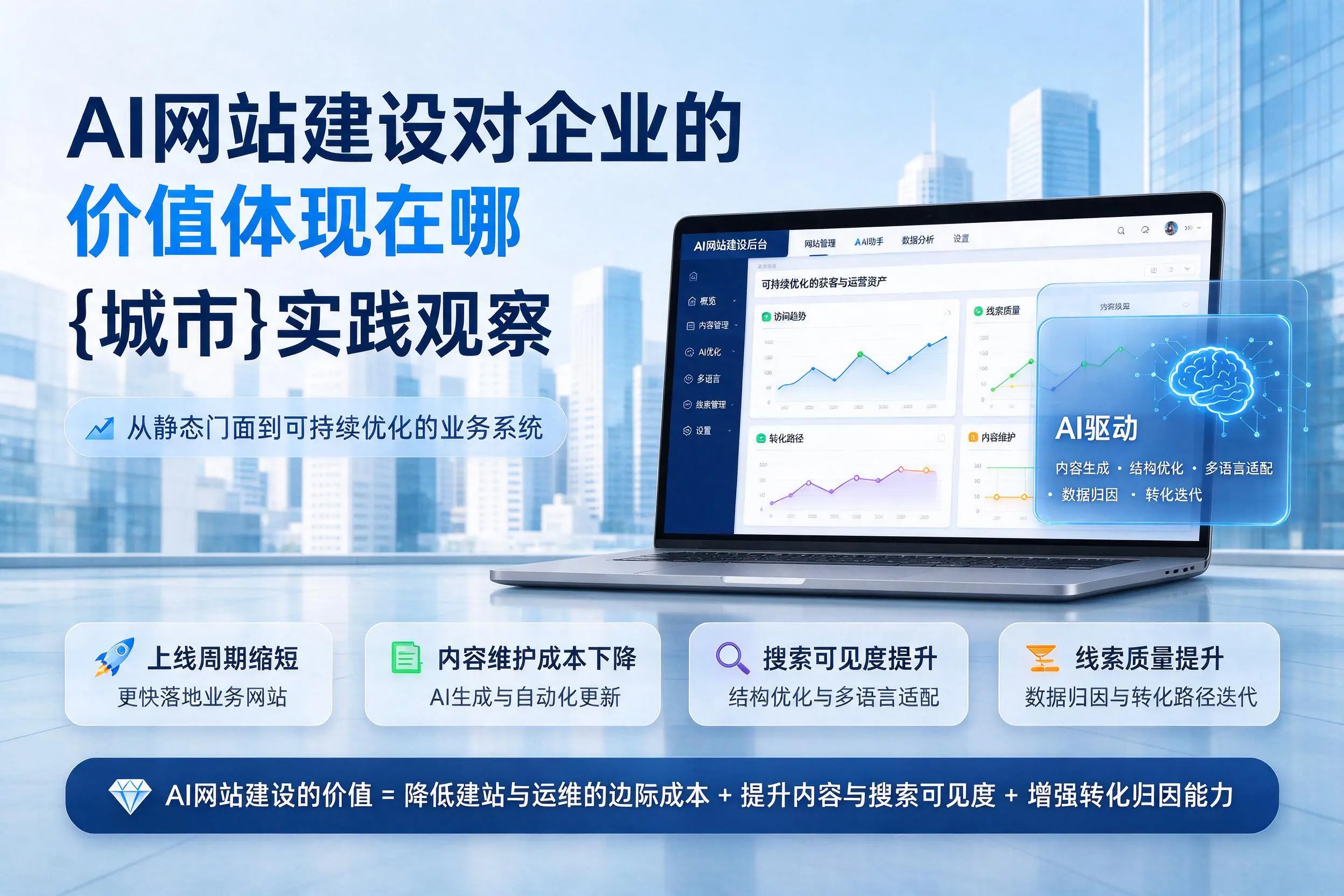 AI网站建设对企业的价值体现在哪，厦门实践观察