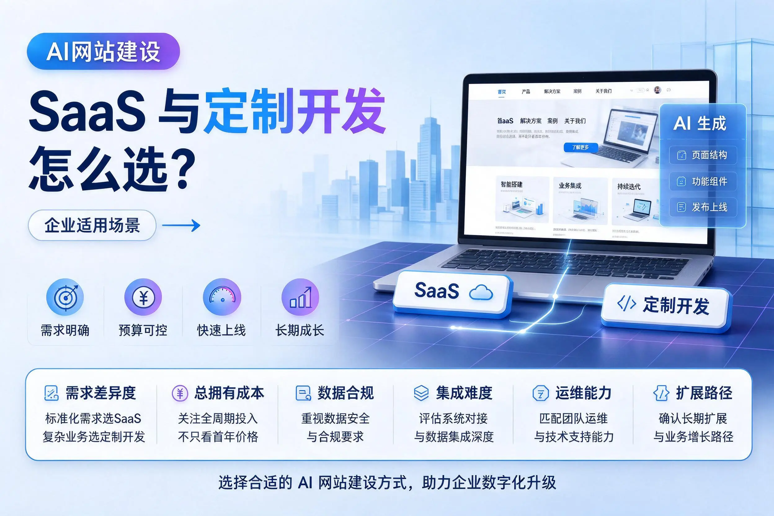 AI网站建设SaaS与定制开发怎么选?厦门企业适用场景