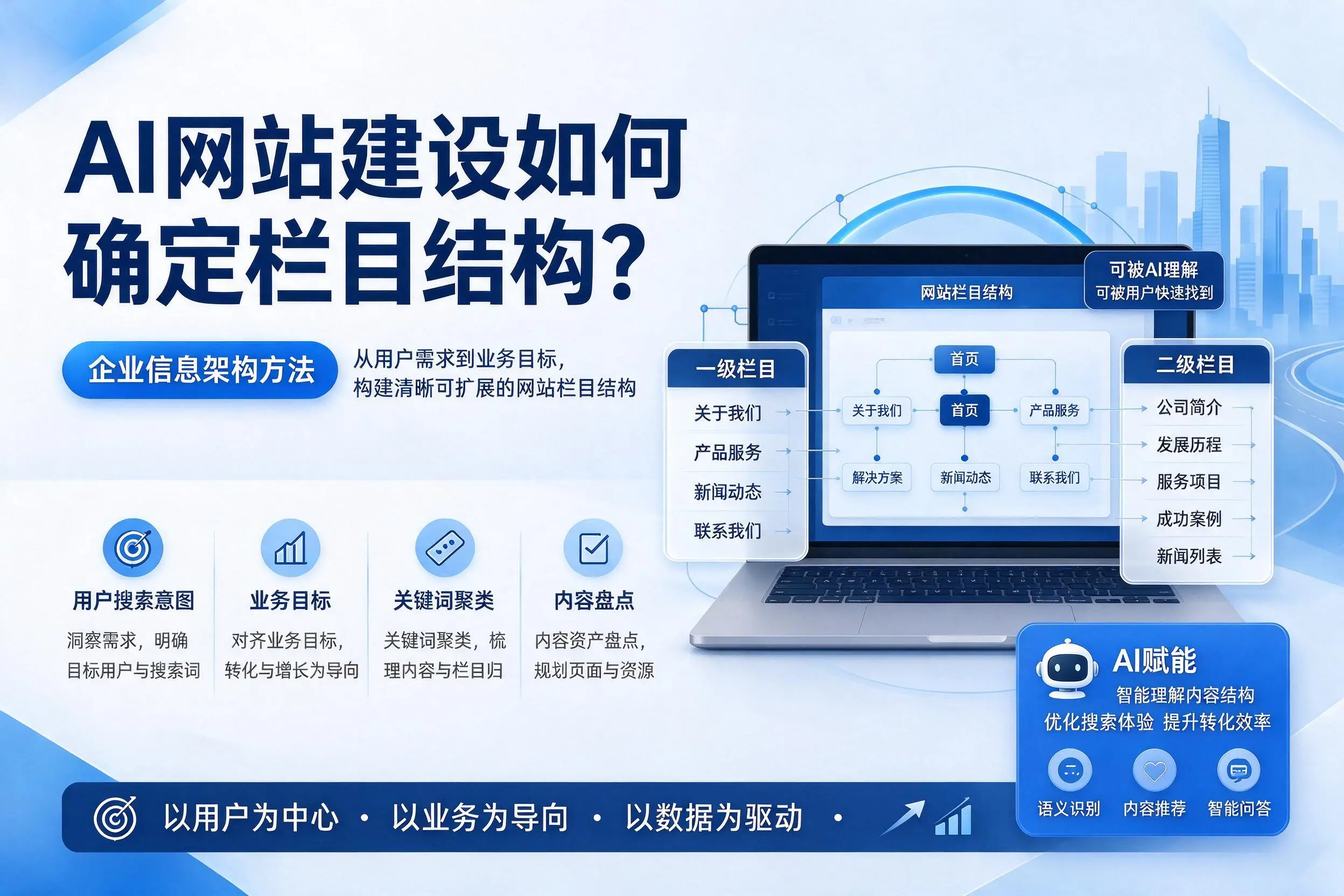 AI网站建设如何确定栏目结构？厦门企业信息架构方法