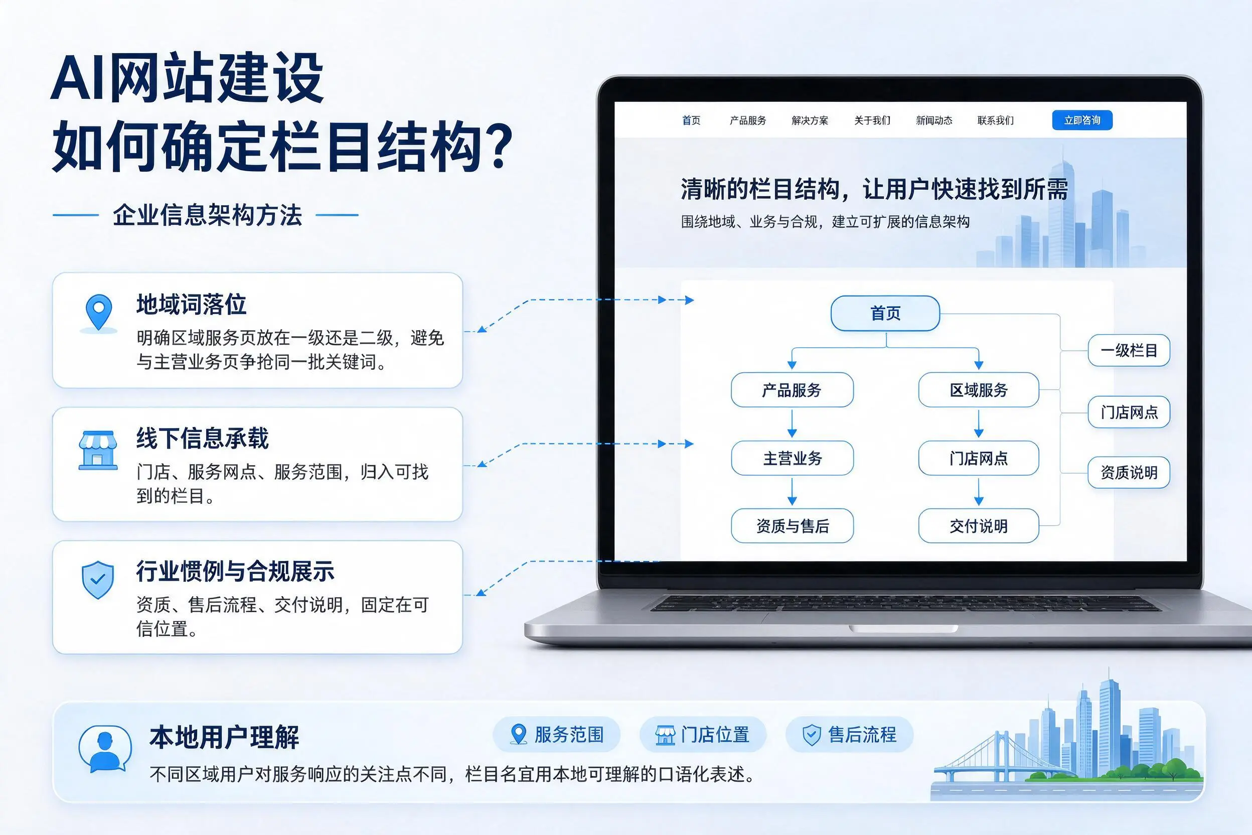 AI网站建设如何确定栏目结构？厦门企业信息架构方法