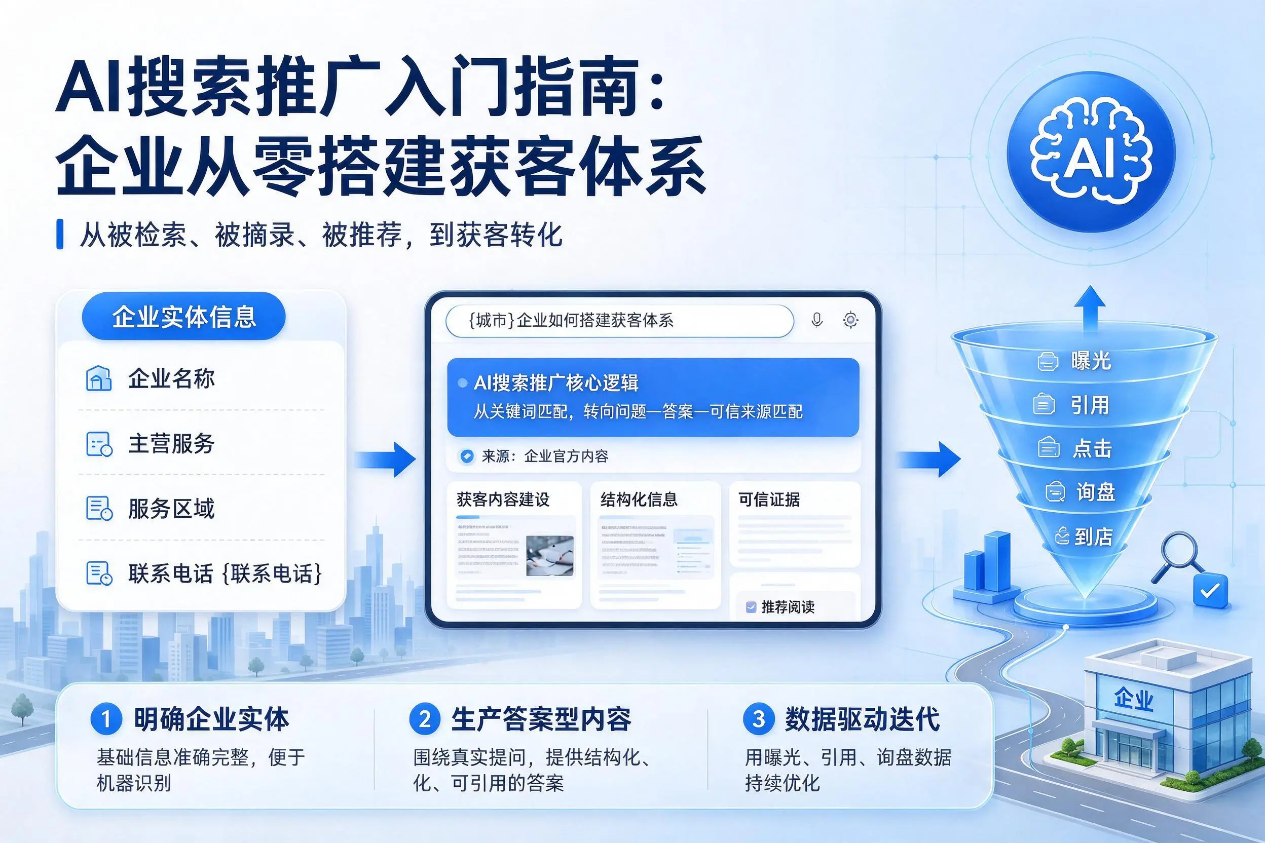 AI搜索推广入门指南：厦门企业从零搭建获客体系