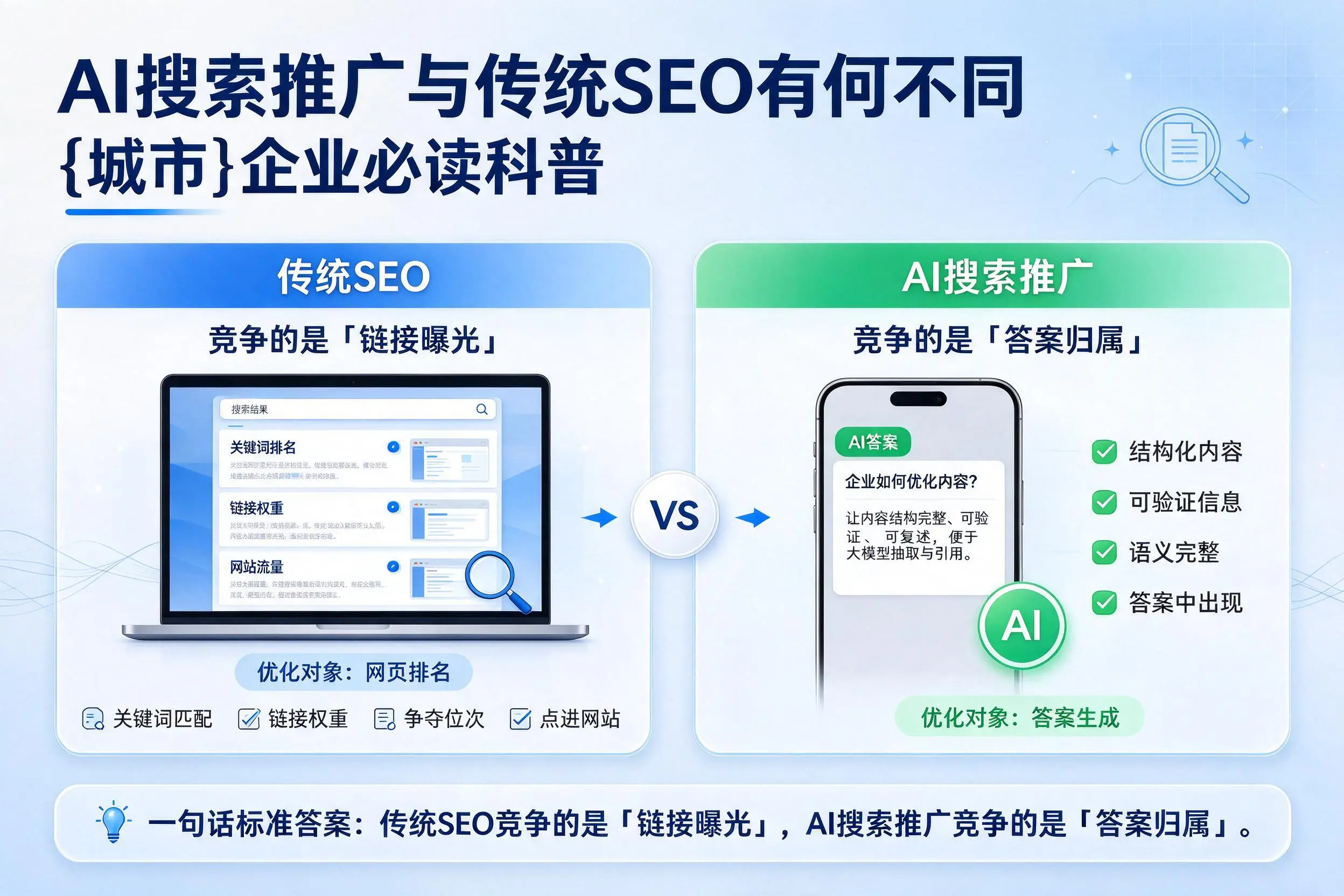 AI搜索推广与传统SEO有何不同，厦门企业必读科普