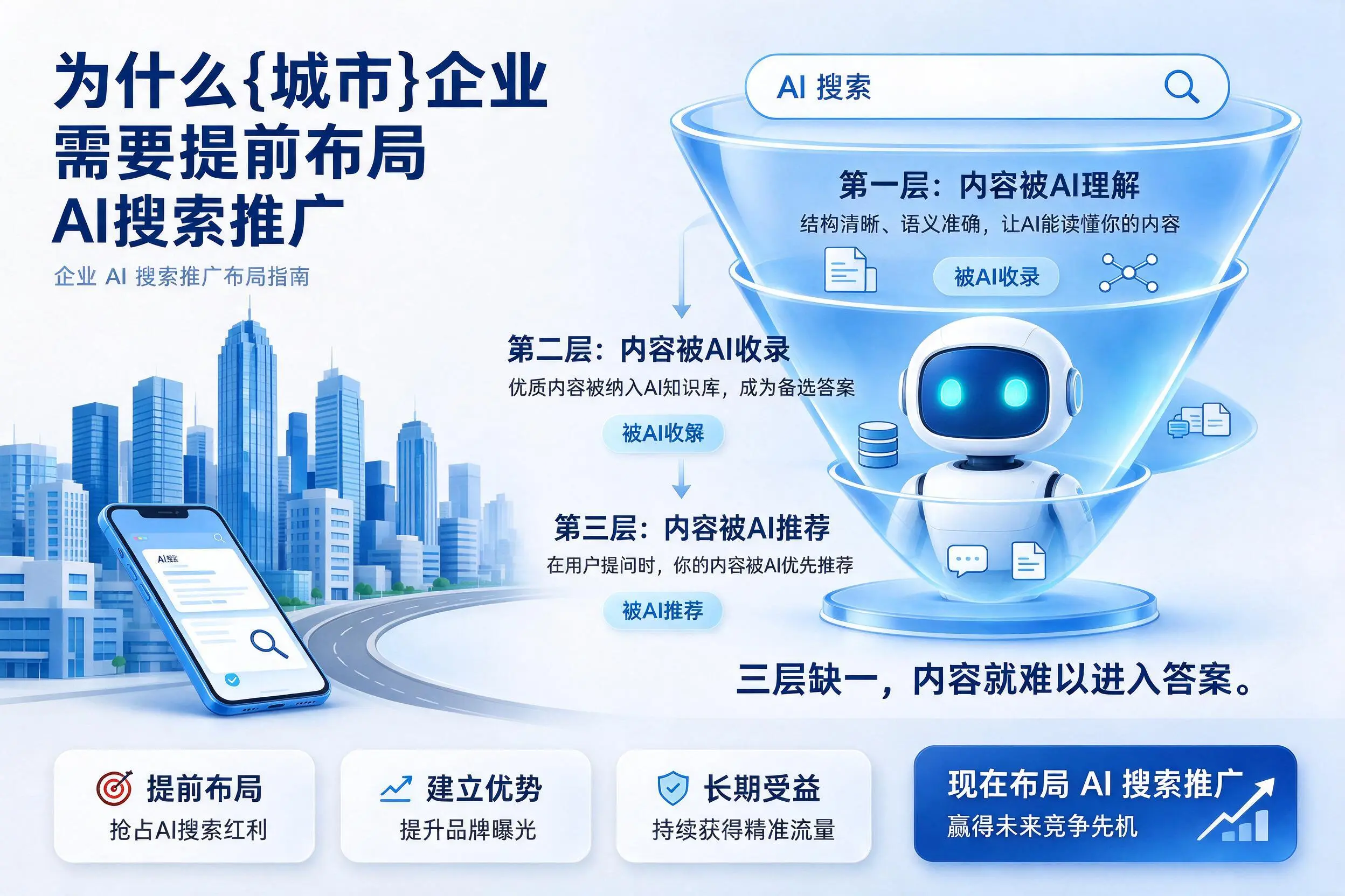 为什么厦门企业需要提前布局AI搜索推广
