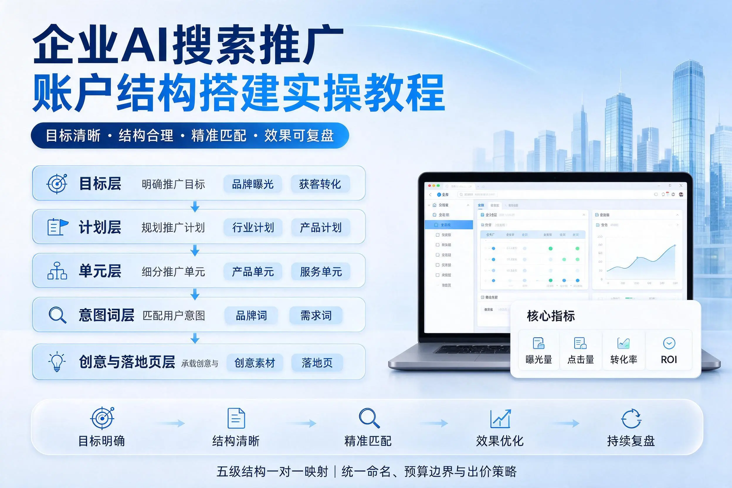 厦门企业AI搜索推广账户结构搭建实操教程